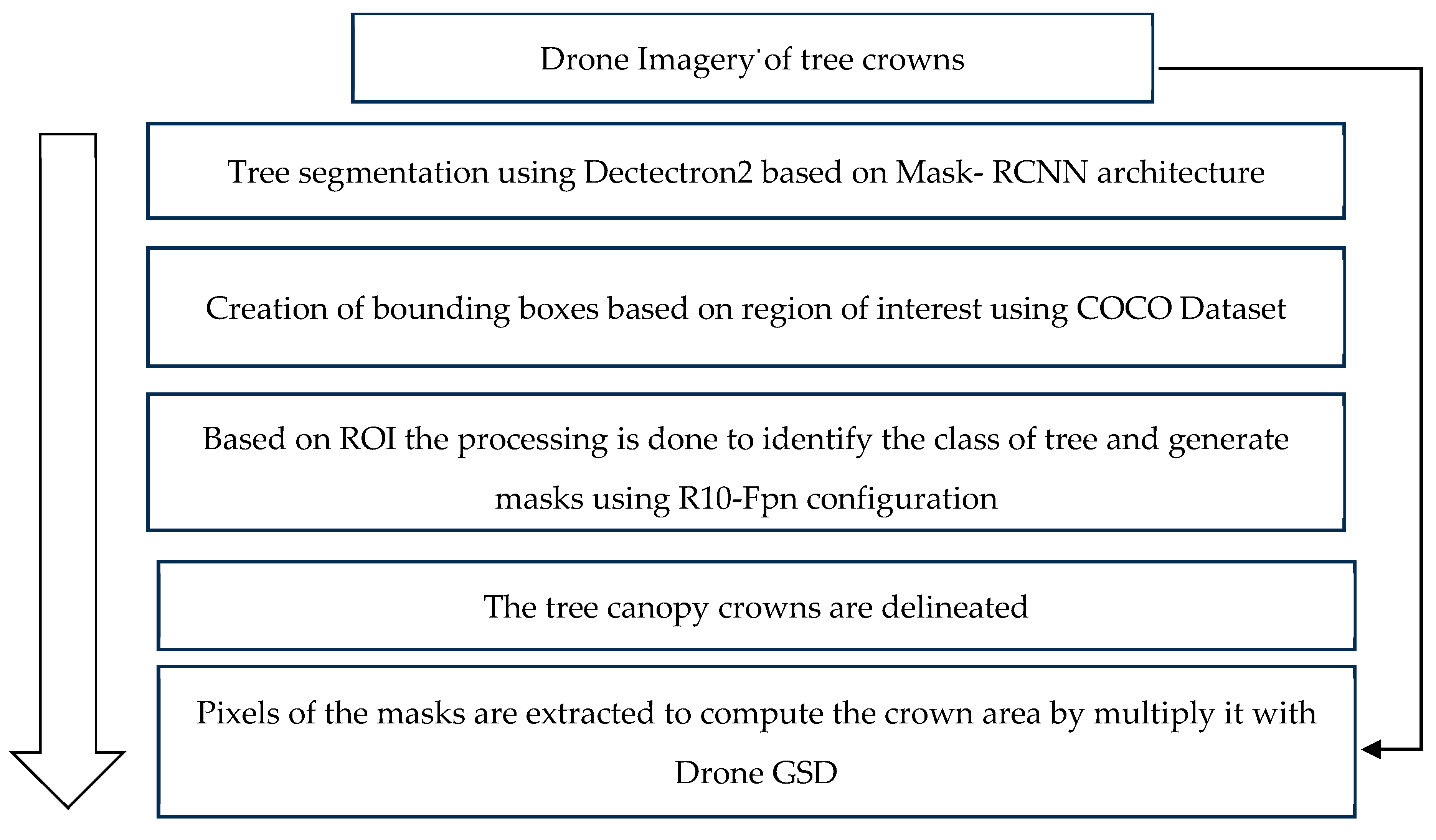 Sensors 24 07559 g008