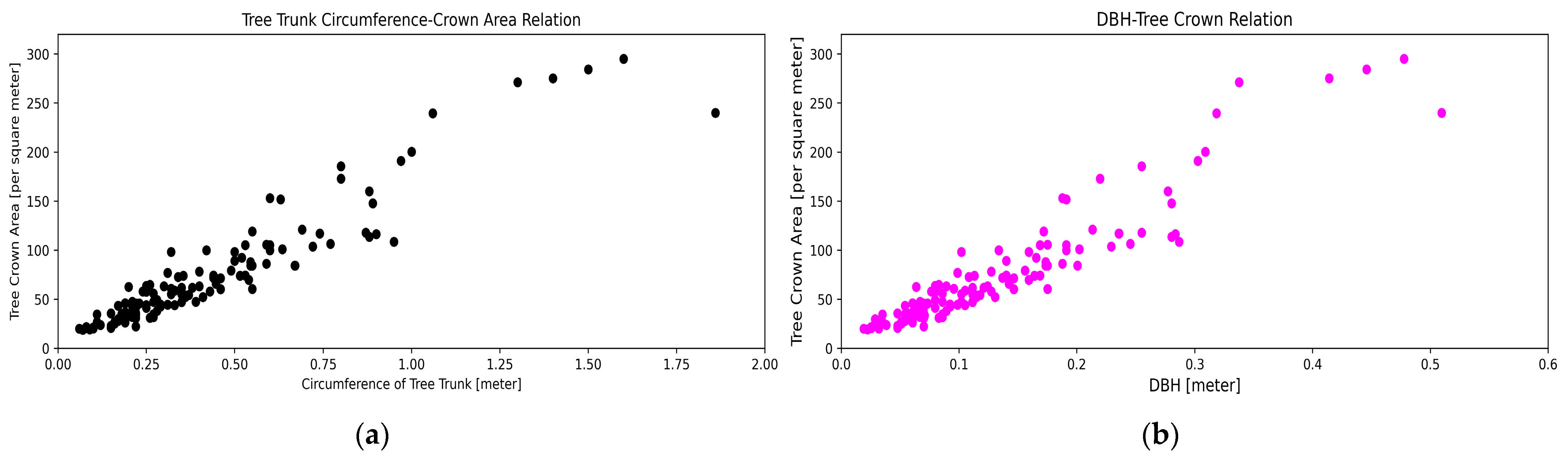 Sensors 24 07559 g011