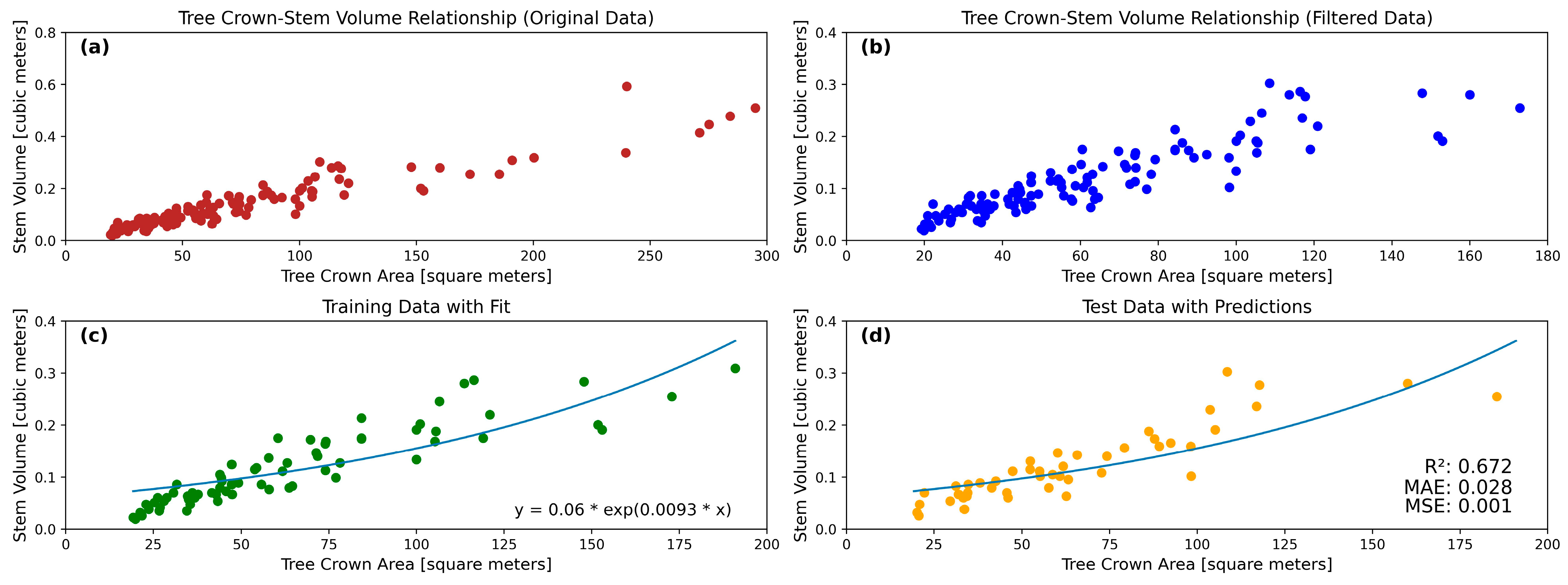 Sensors 24 07559 g012