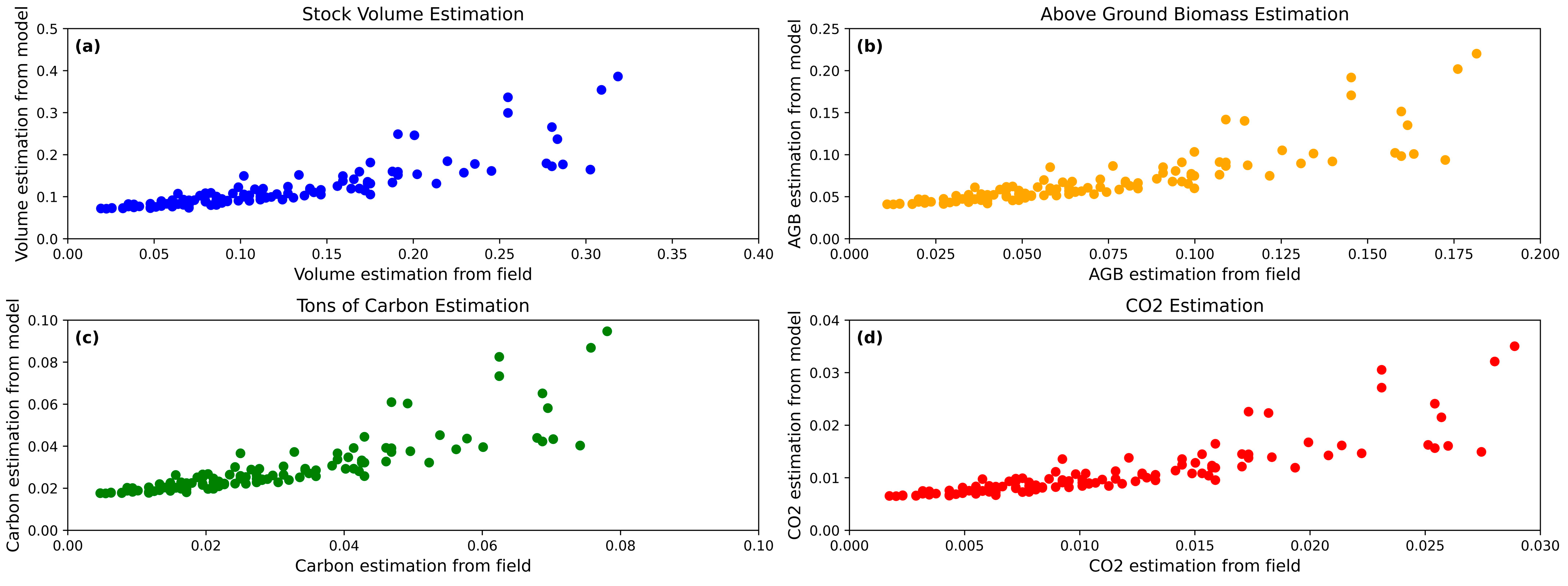 Sensors 24 07559 g013
