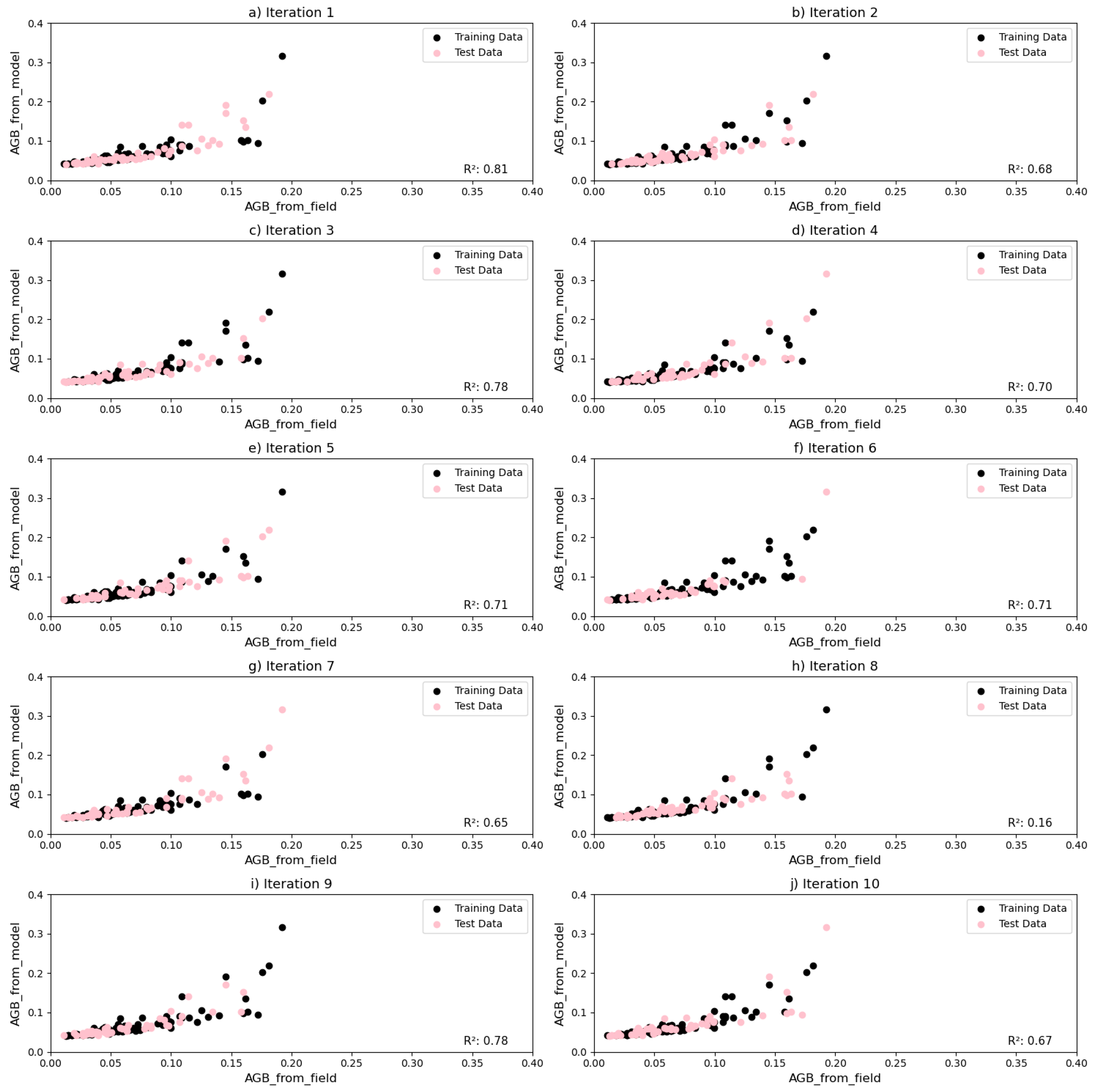 Sensors 24 07559 g015