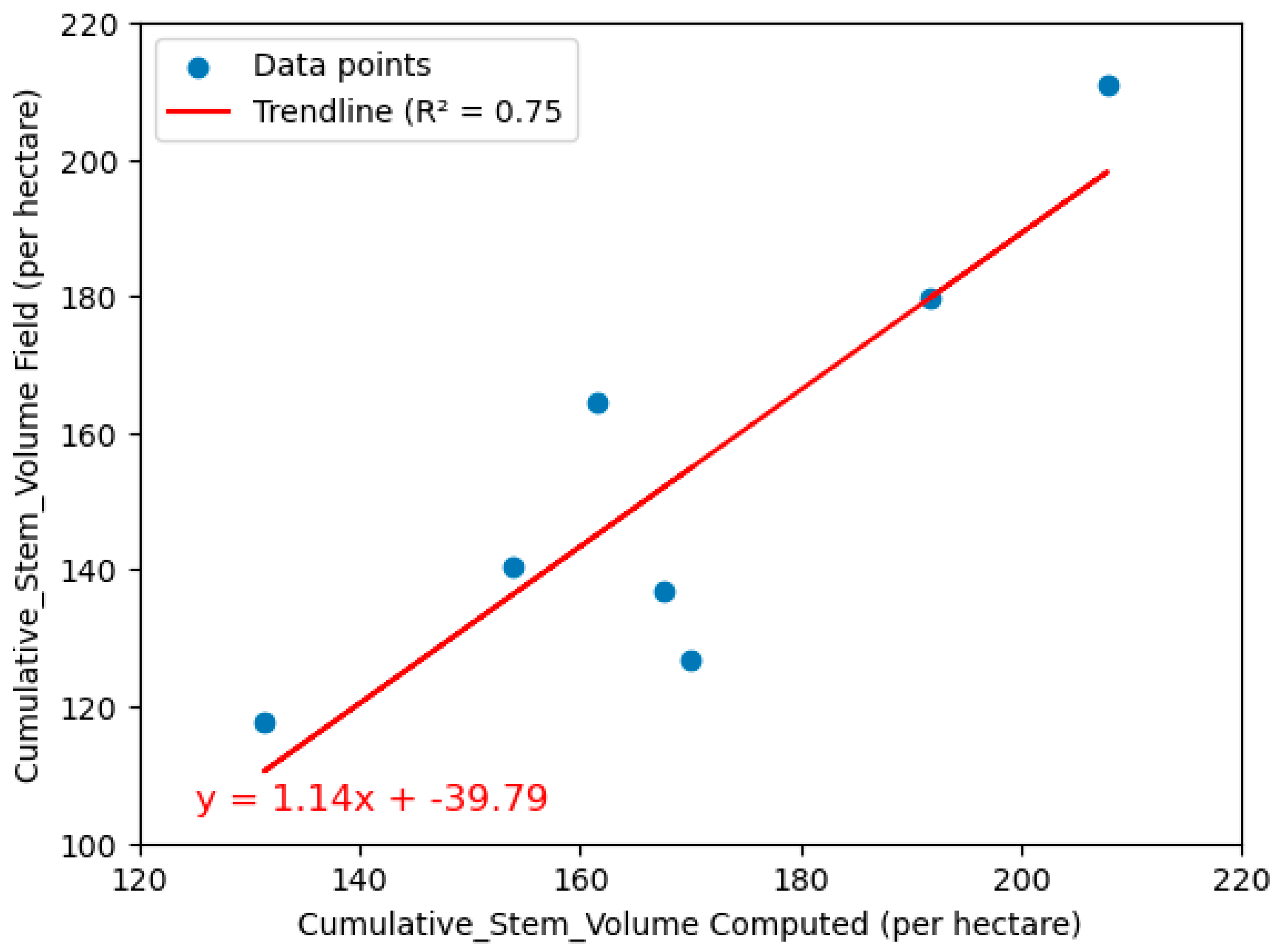 Sensors 24 07559 g016