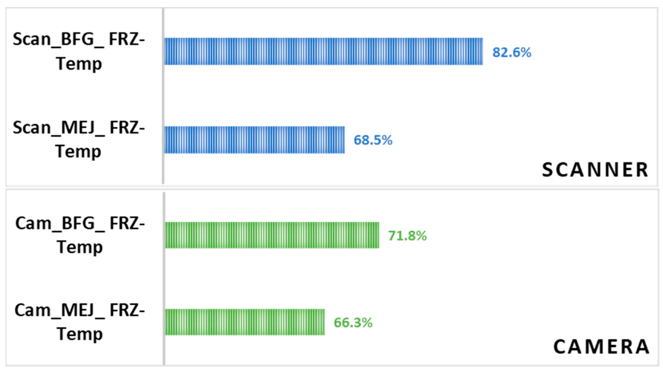 Sensors 24 07560 g004