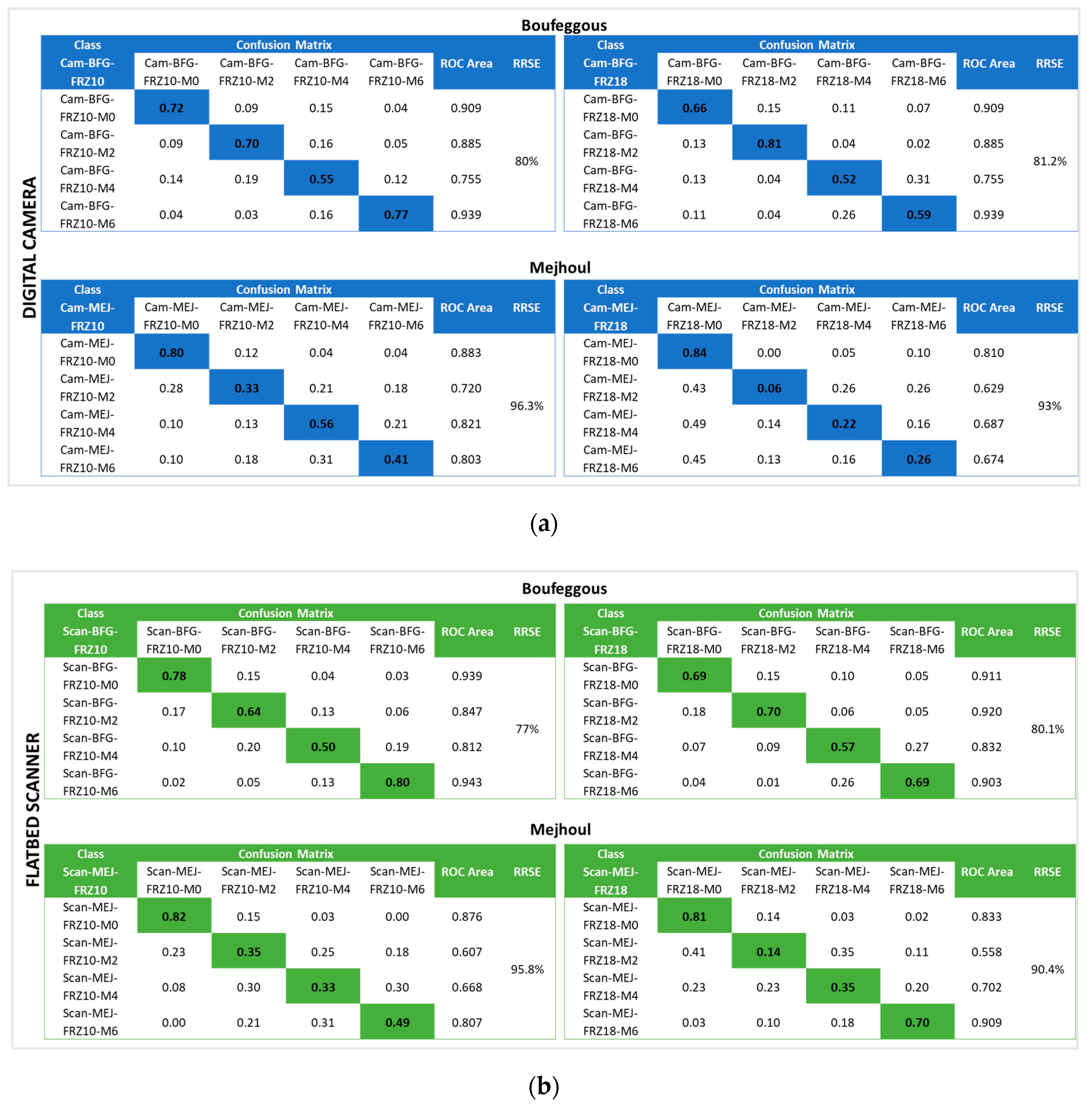 Sensors 24 07560 g005