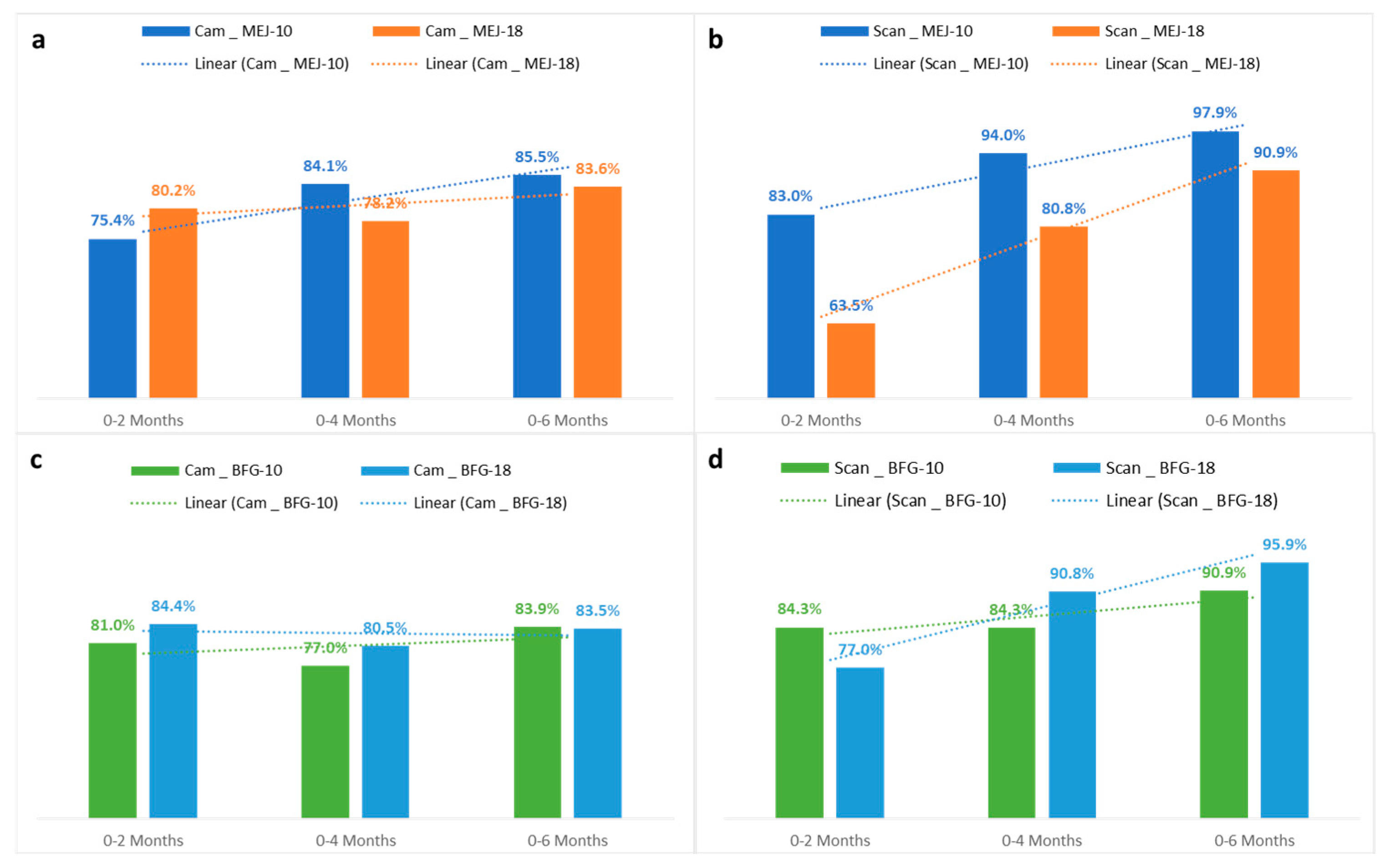 Sensors 24 07560 g006