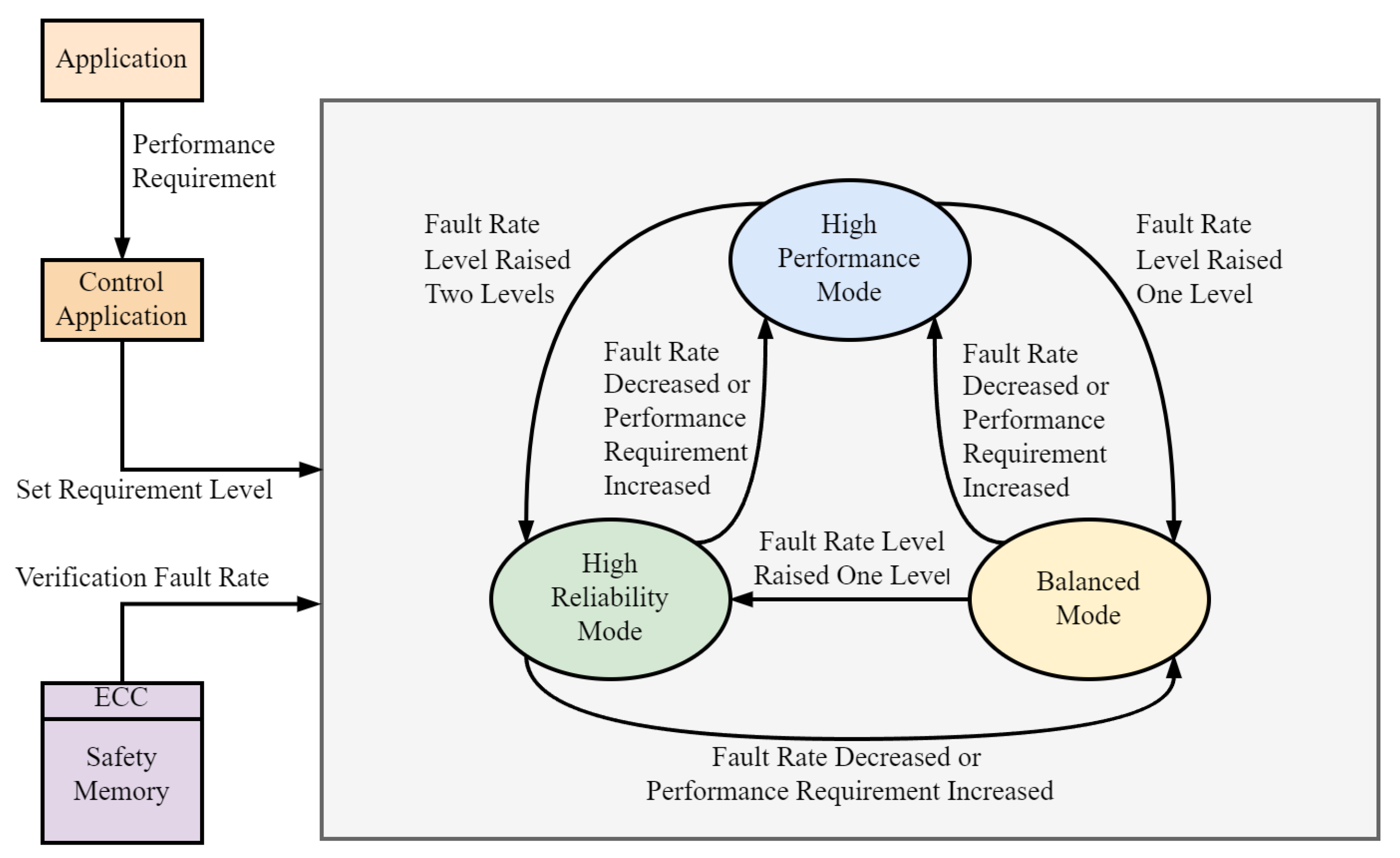 Sensors 24 07561 g003