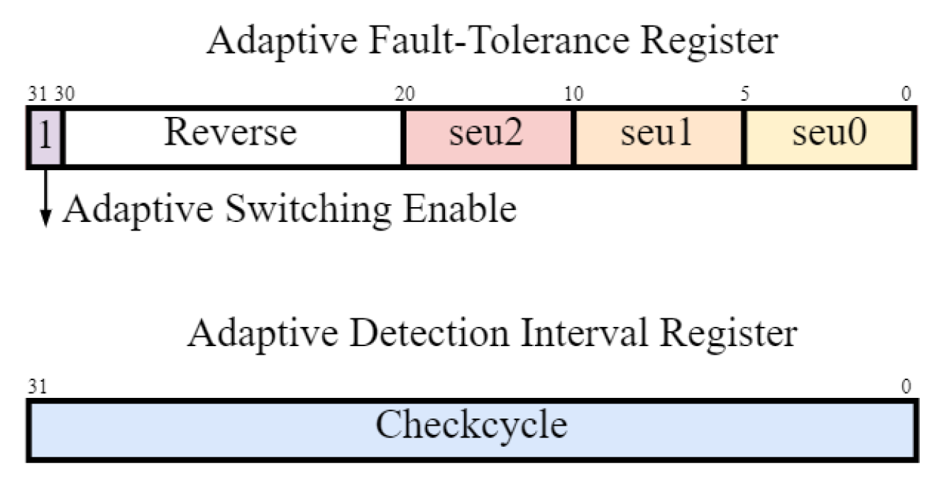 Sensors 24 07561 g004