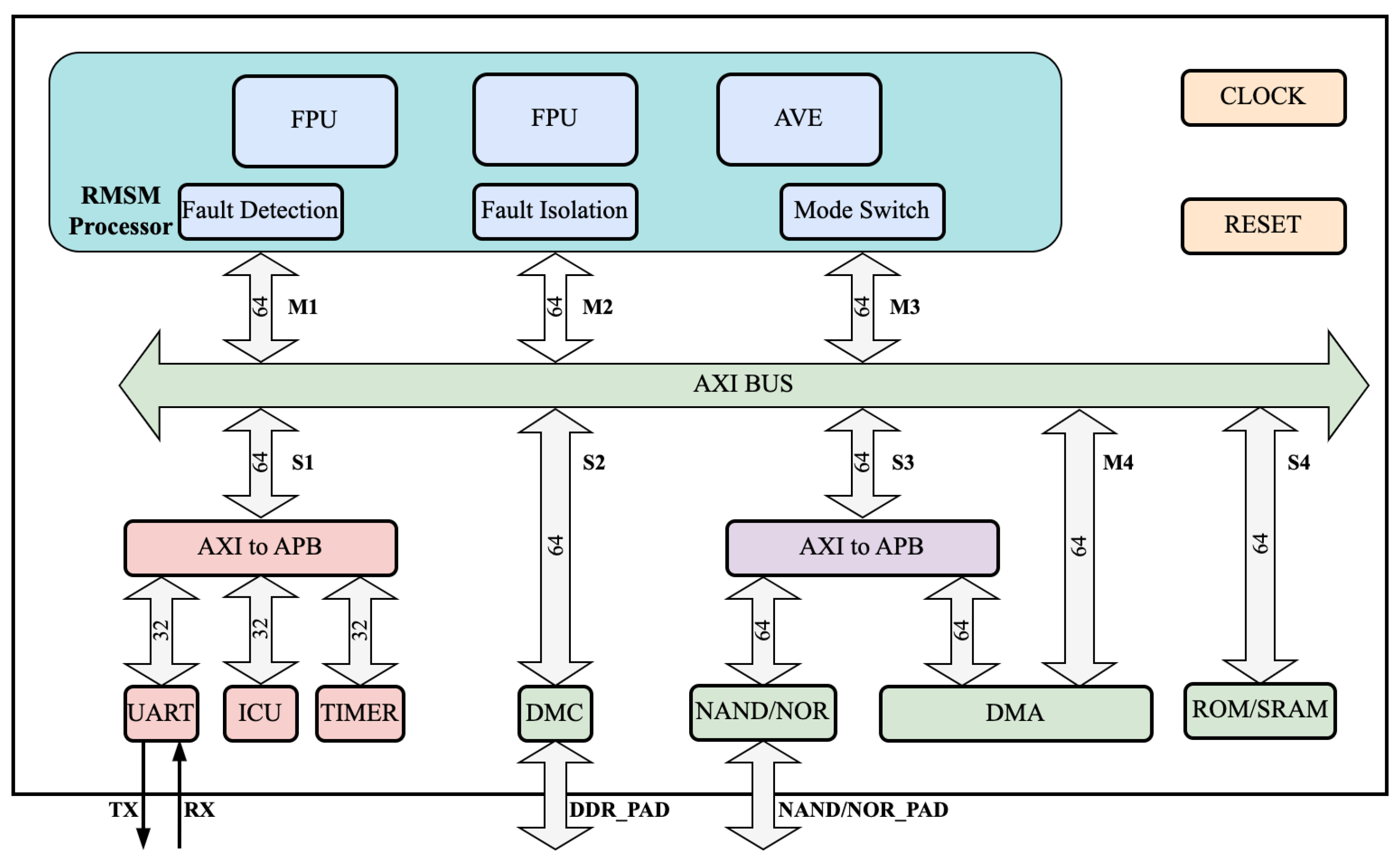 Sensors 24 07561 g006