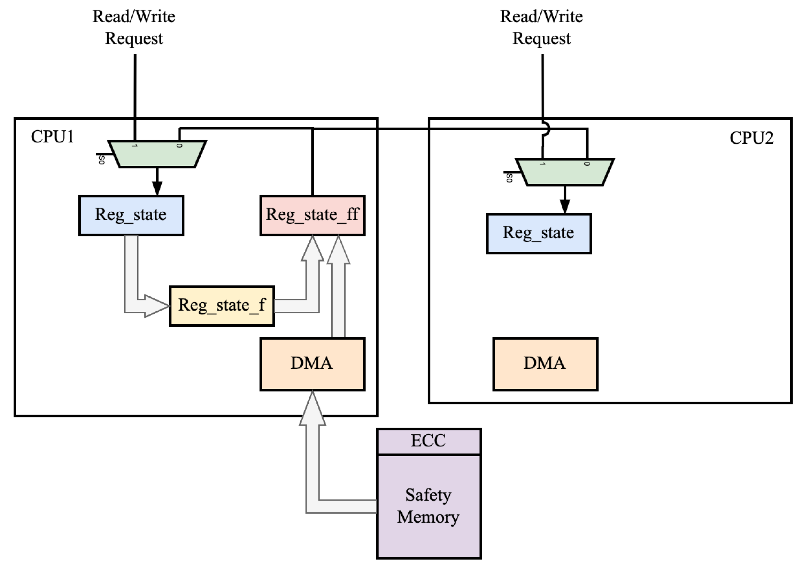 Sensors 24 07561 g008