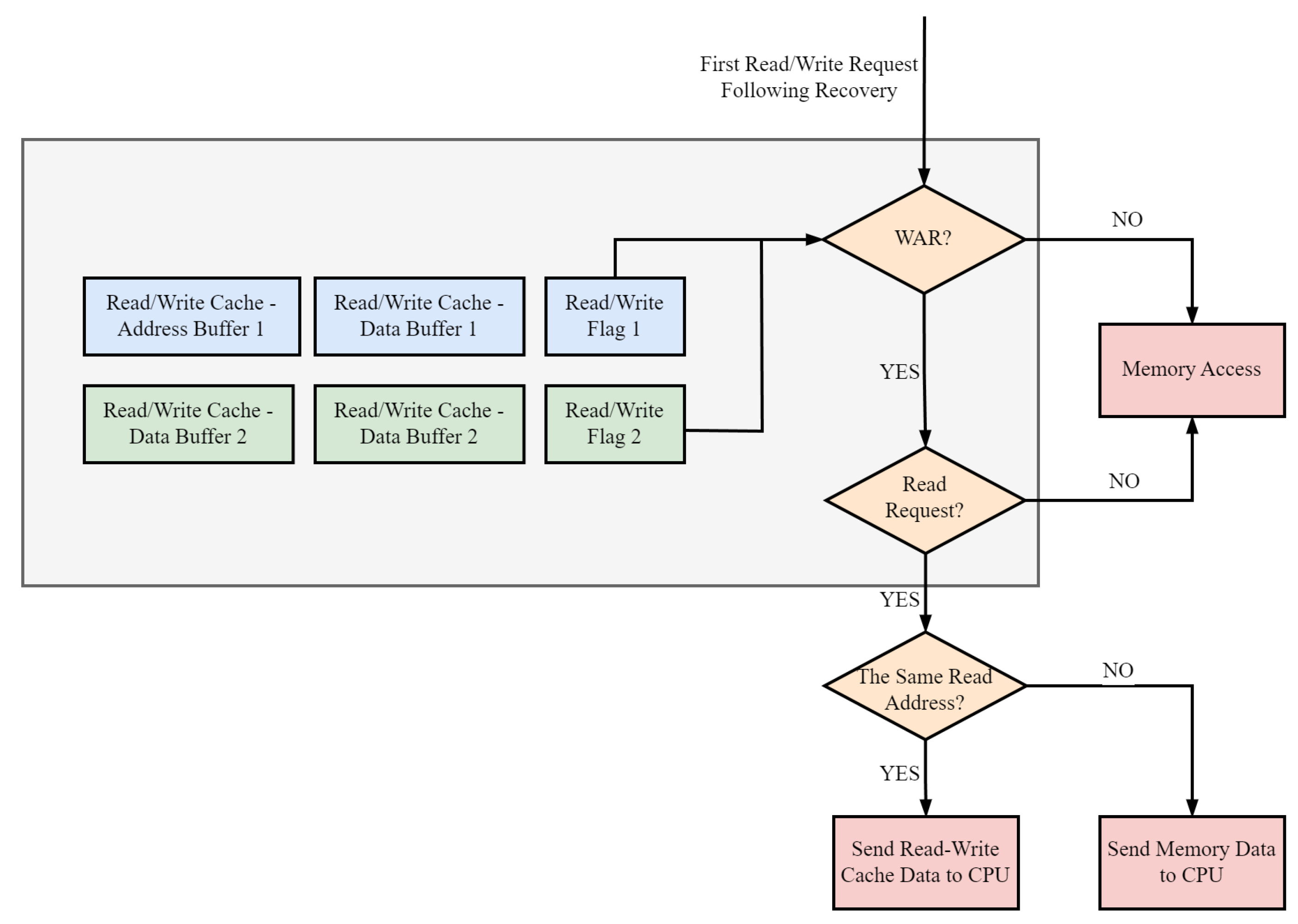 Sensors 24 07561 g009