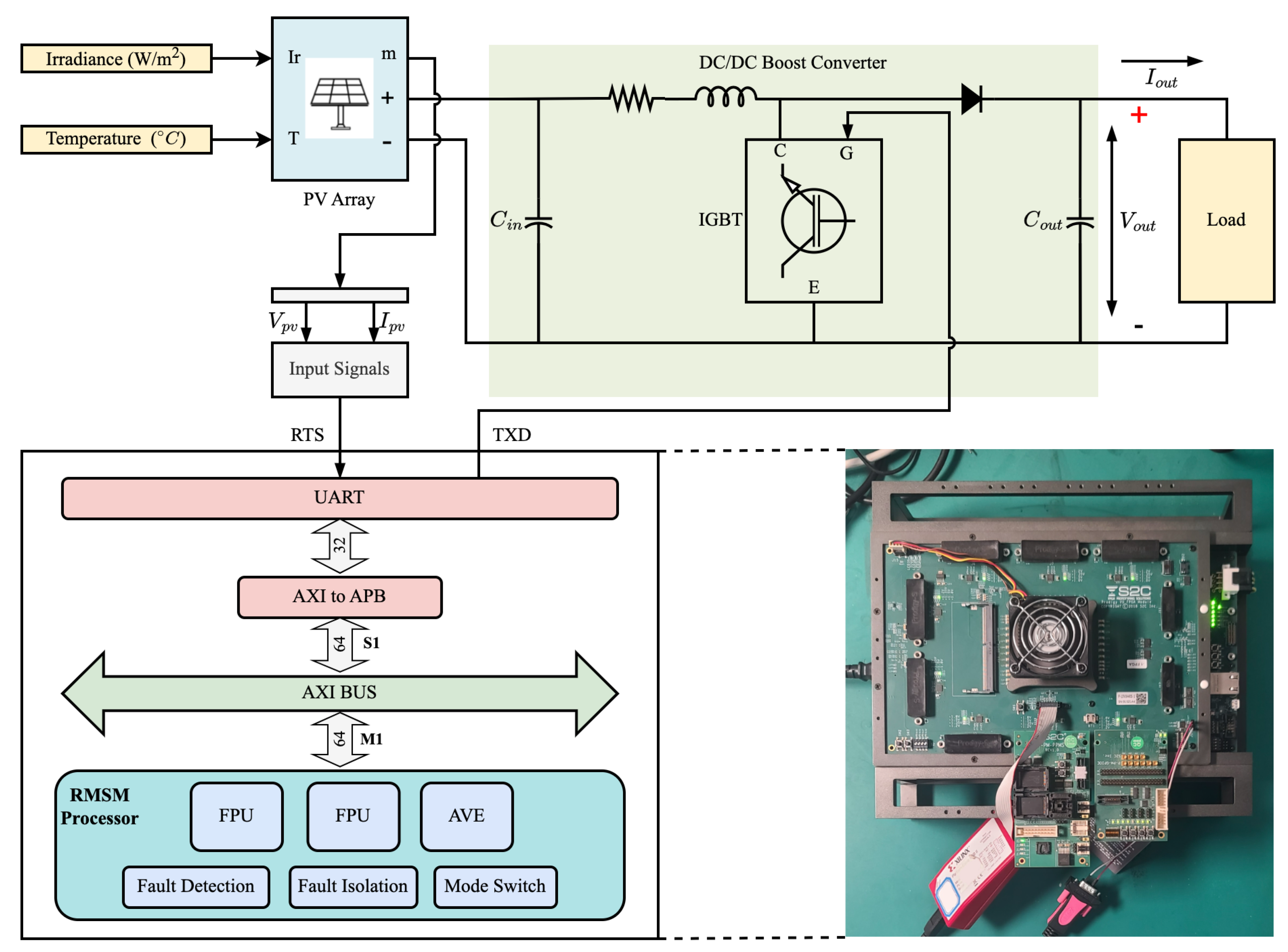 Sensors 24 07561 g011