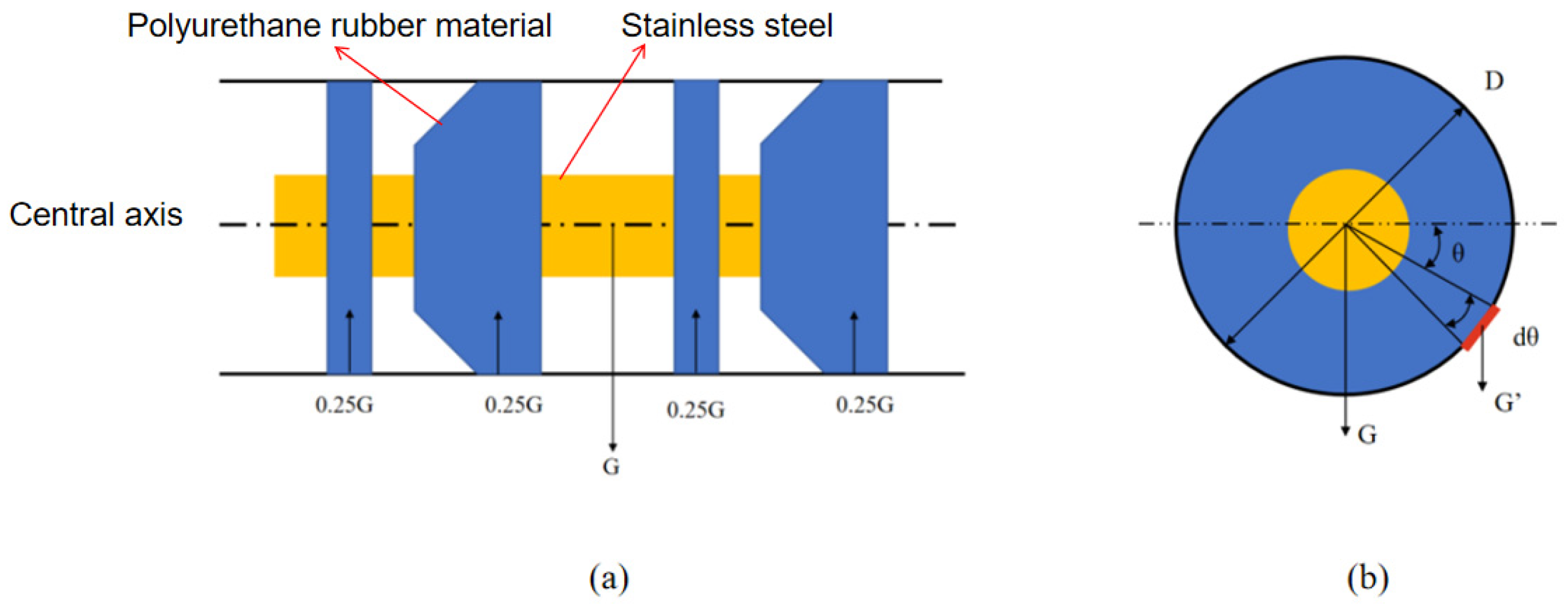 Sensors 24 07563 g003