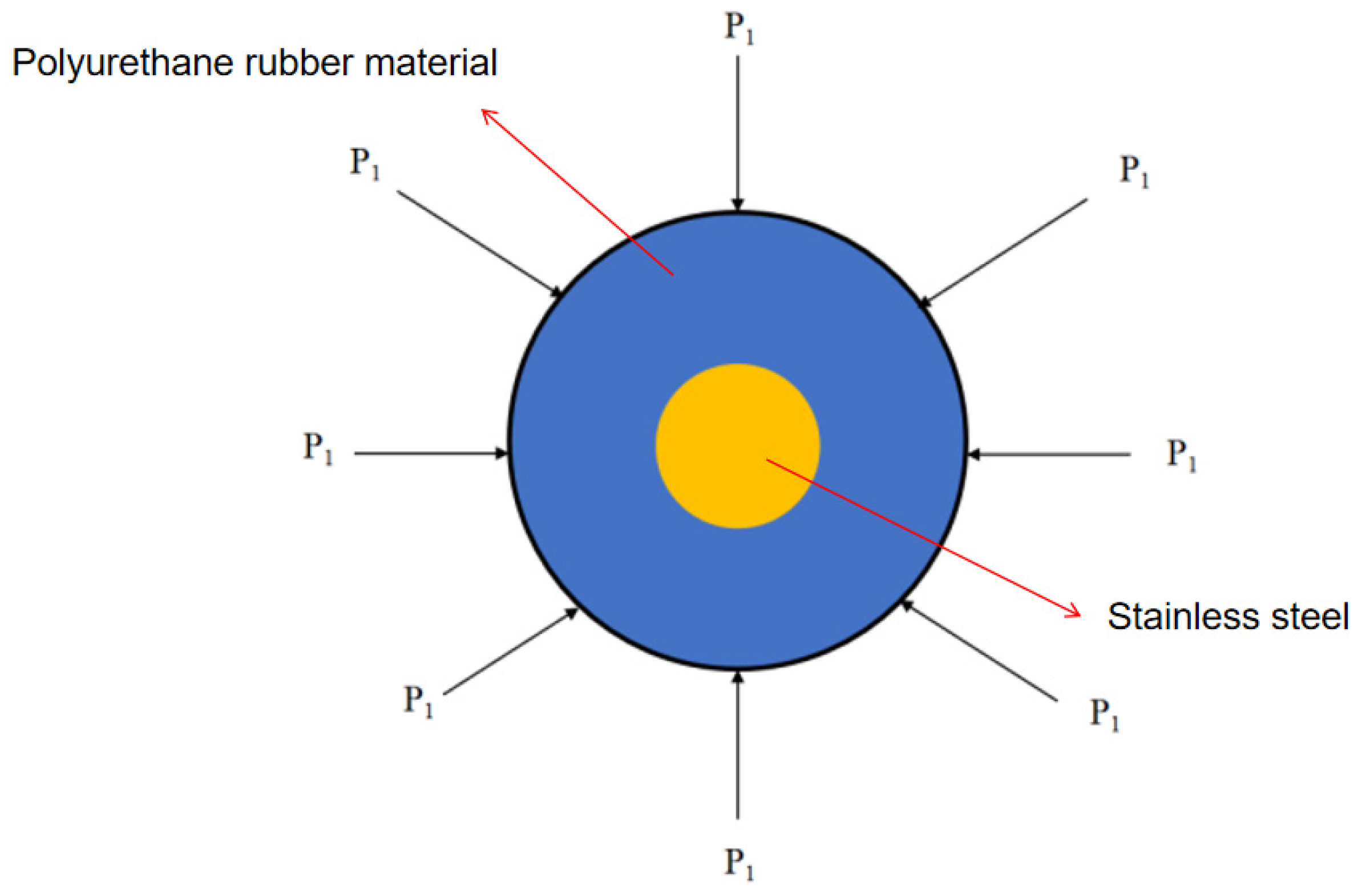 Sensors 24 07563 g004