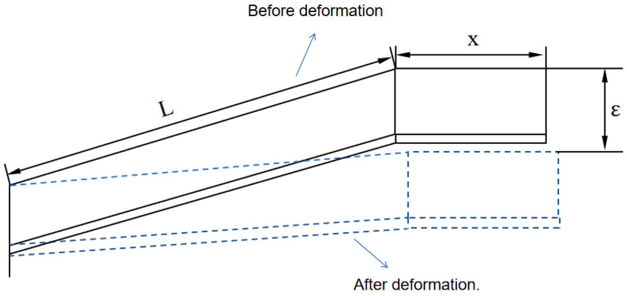 Sensors 24 07563 g005