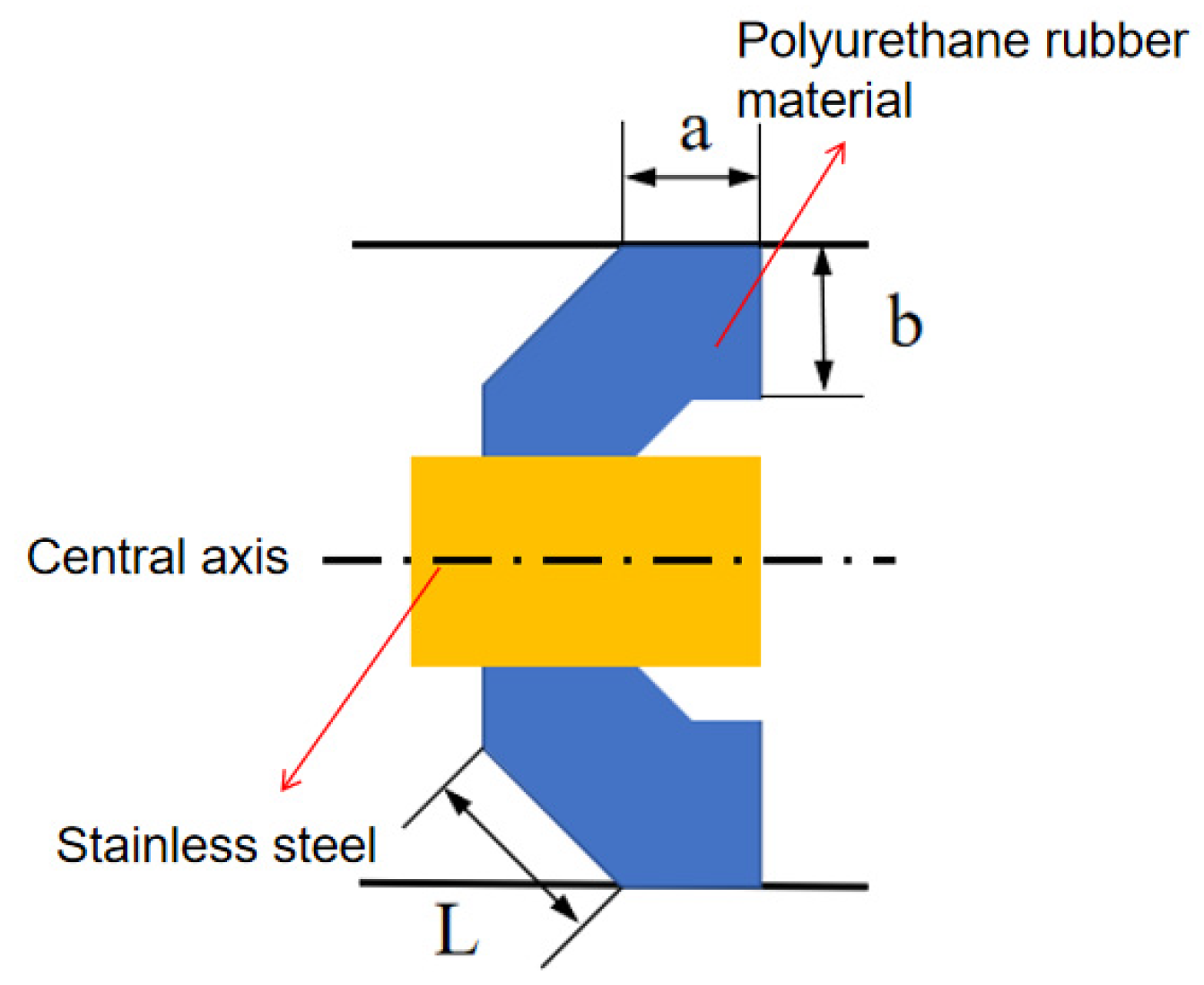 Sensors 24 07563 g006