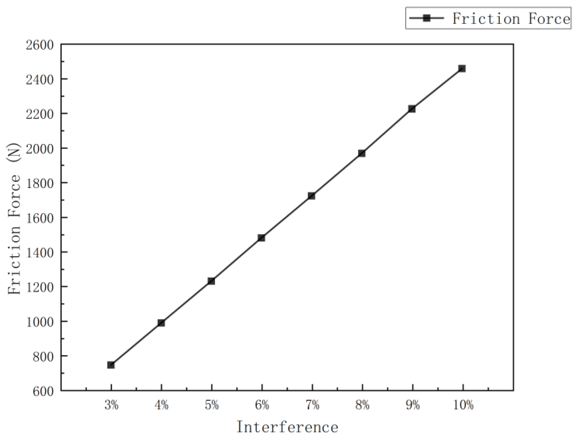 Sensors 24 07563 g007