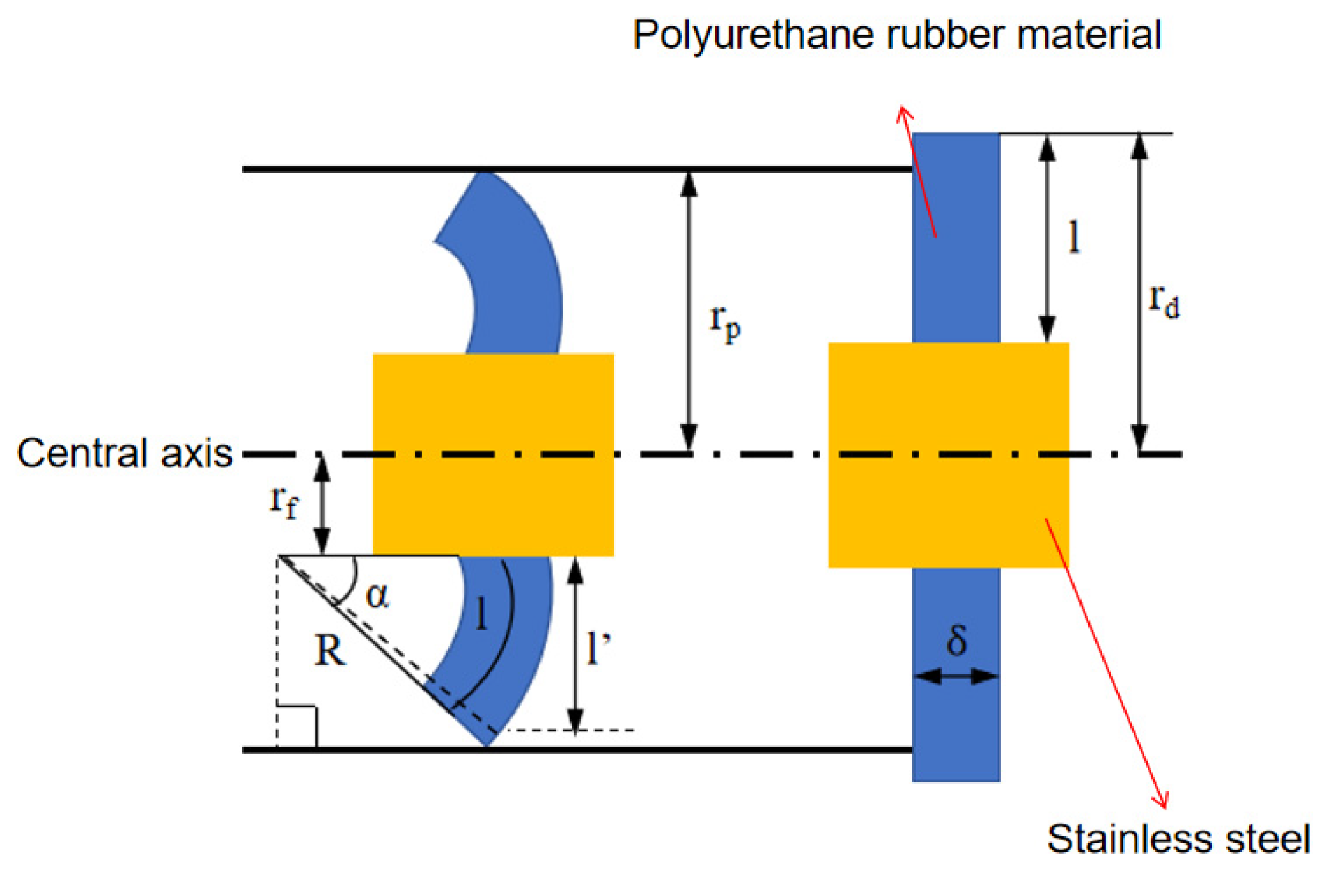Sensors 24 07563 g008