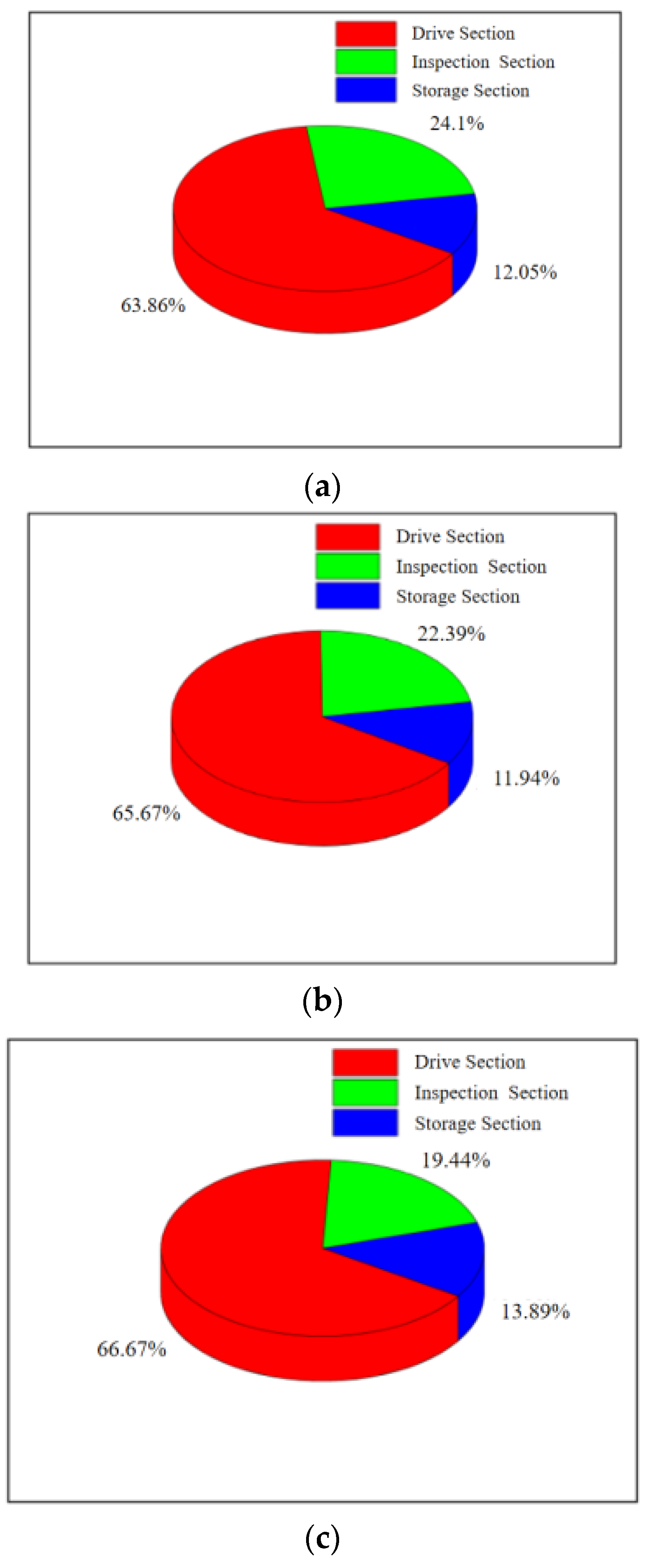 Sensors 24 07563 g022a