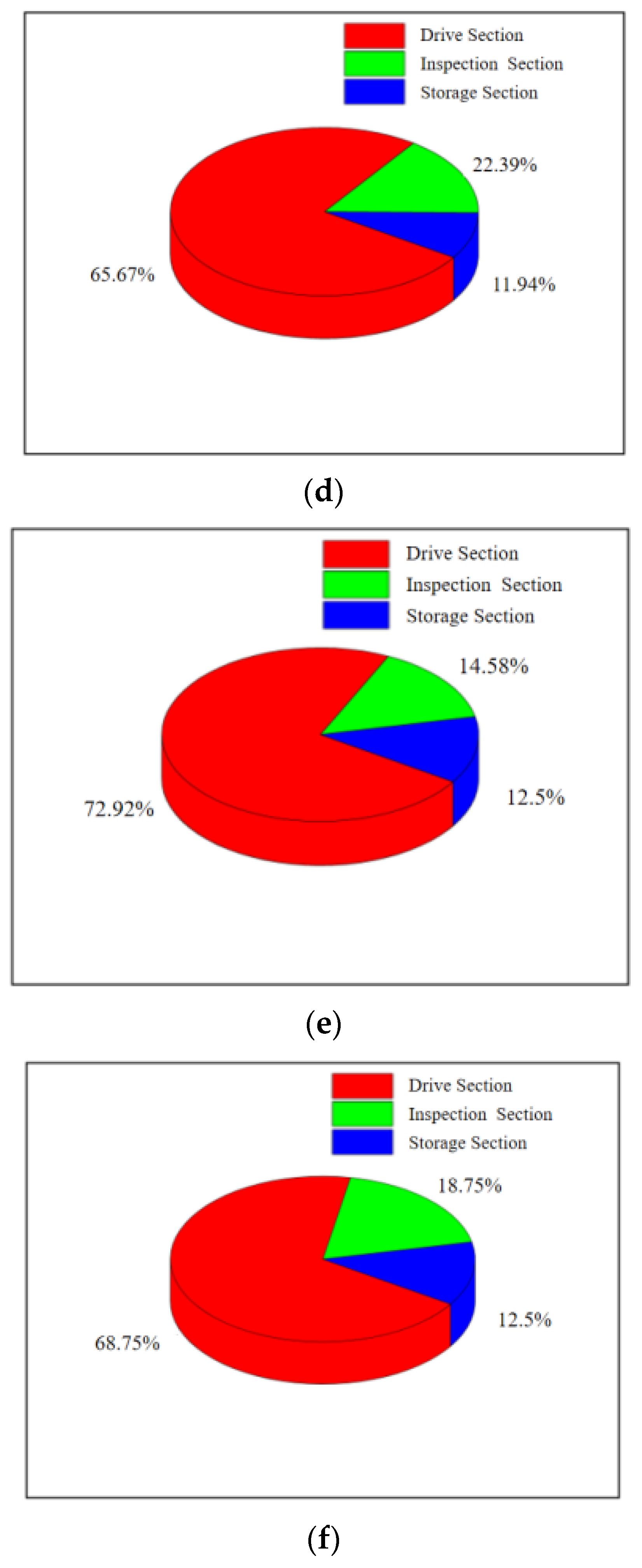 Sensors 24 07563 g022b