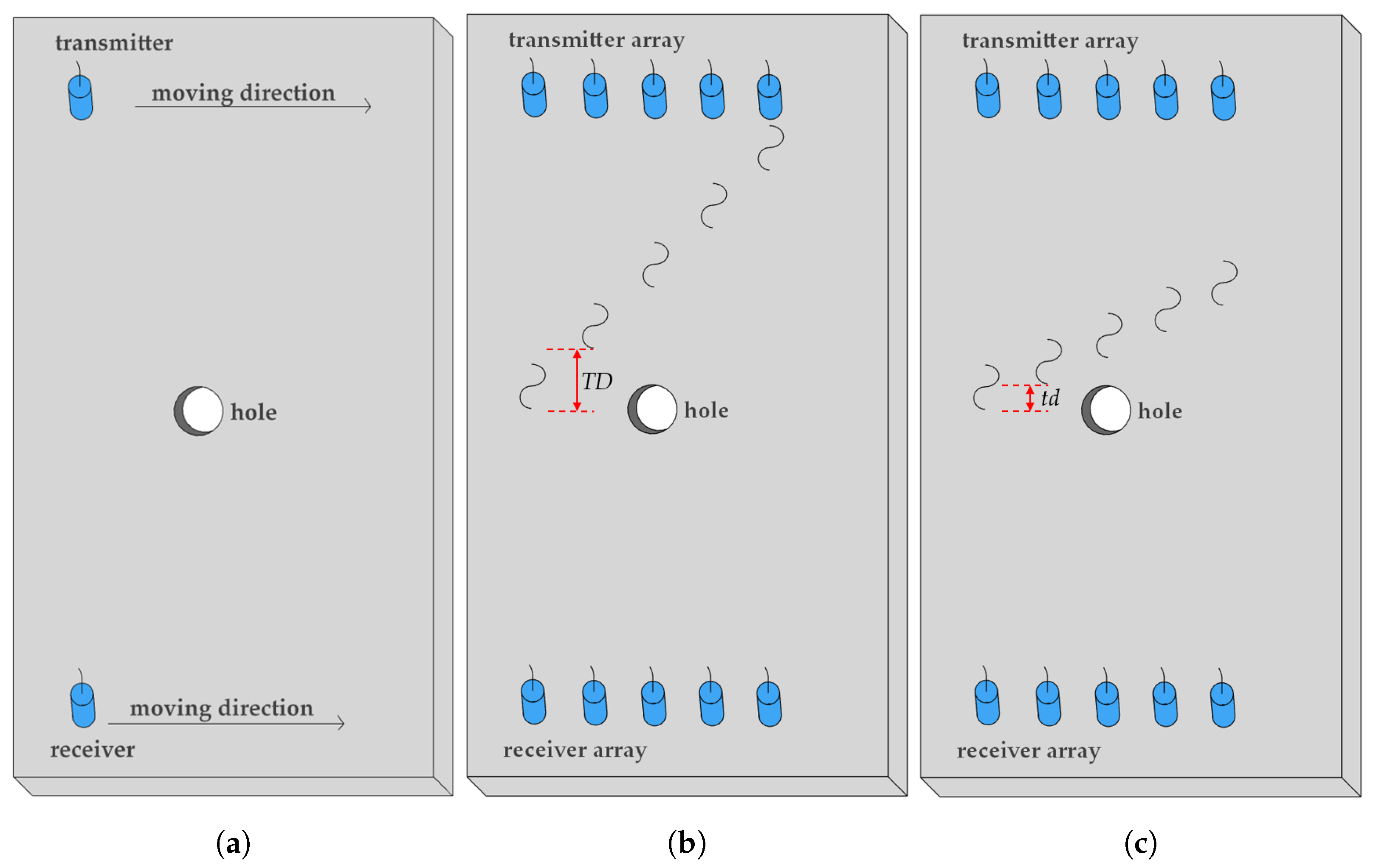 Sensors 24 07564 g001