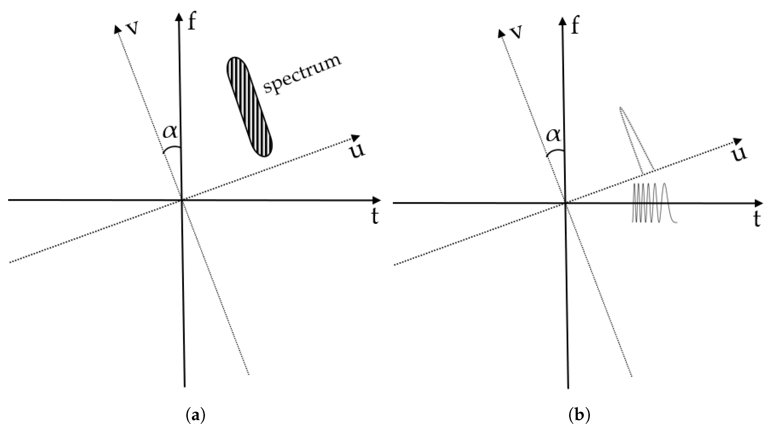 Sensors 24 07564 g002