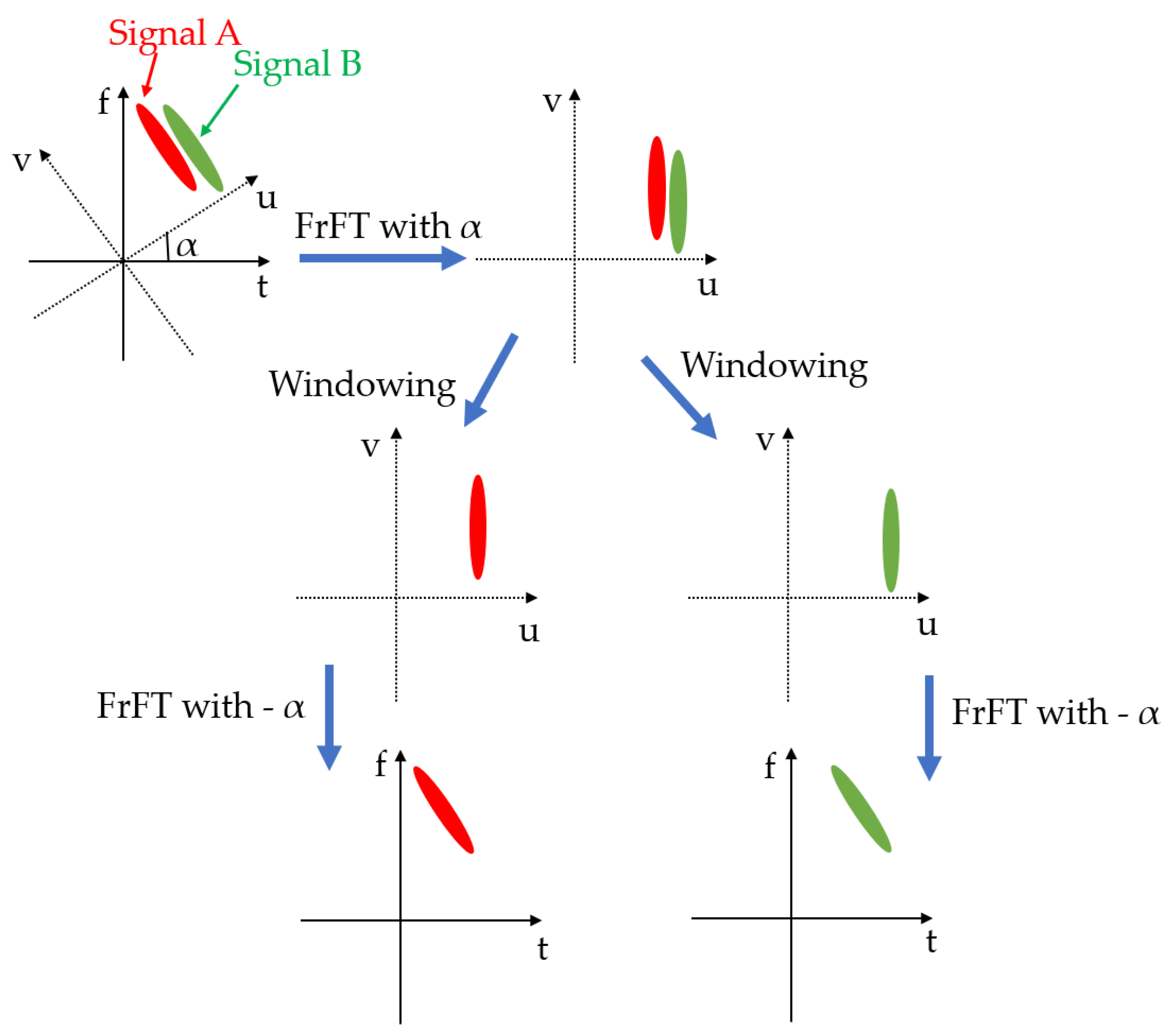 Sensors 24 07564 g003