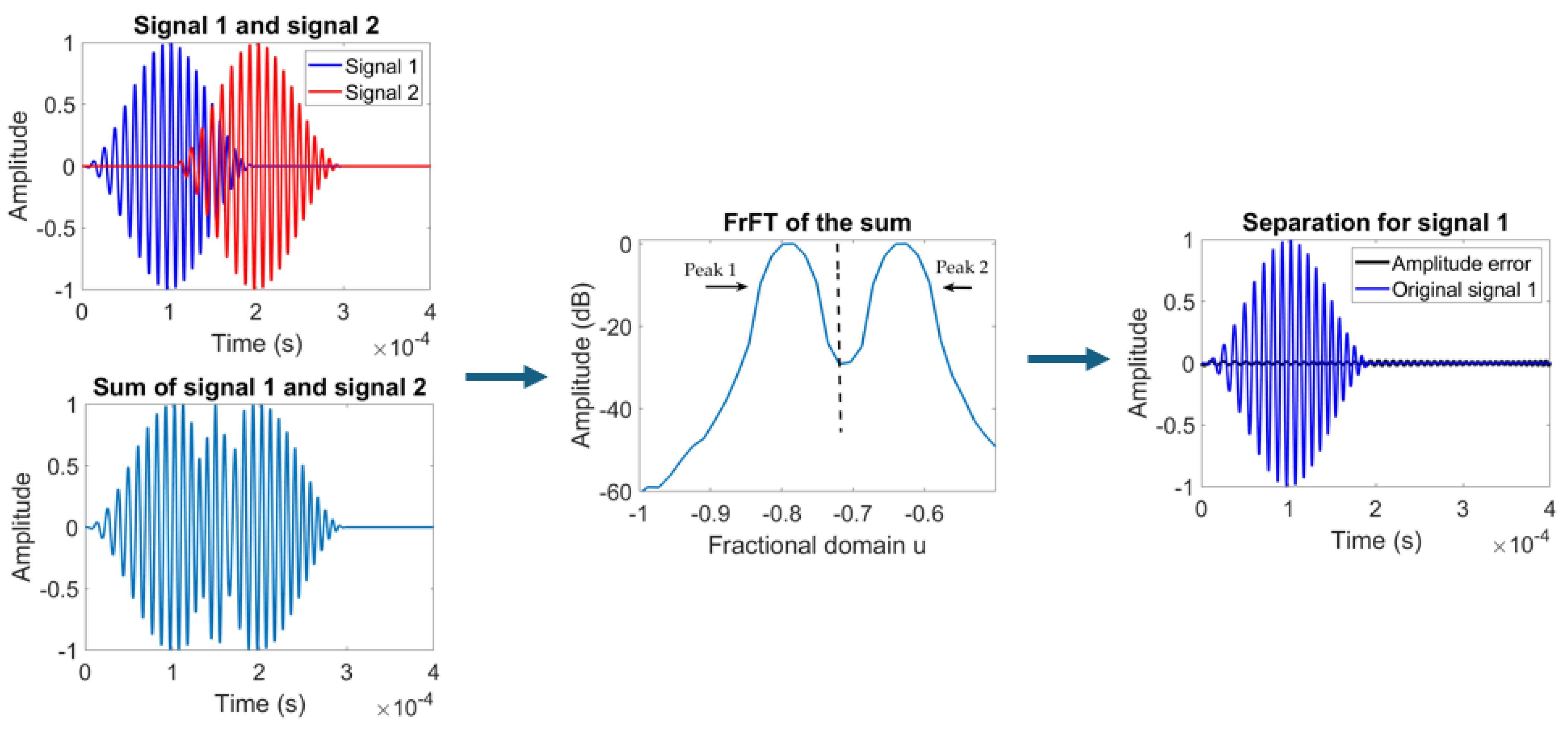 Sensors 24 07564 g004