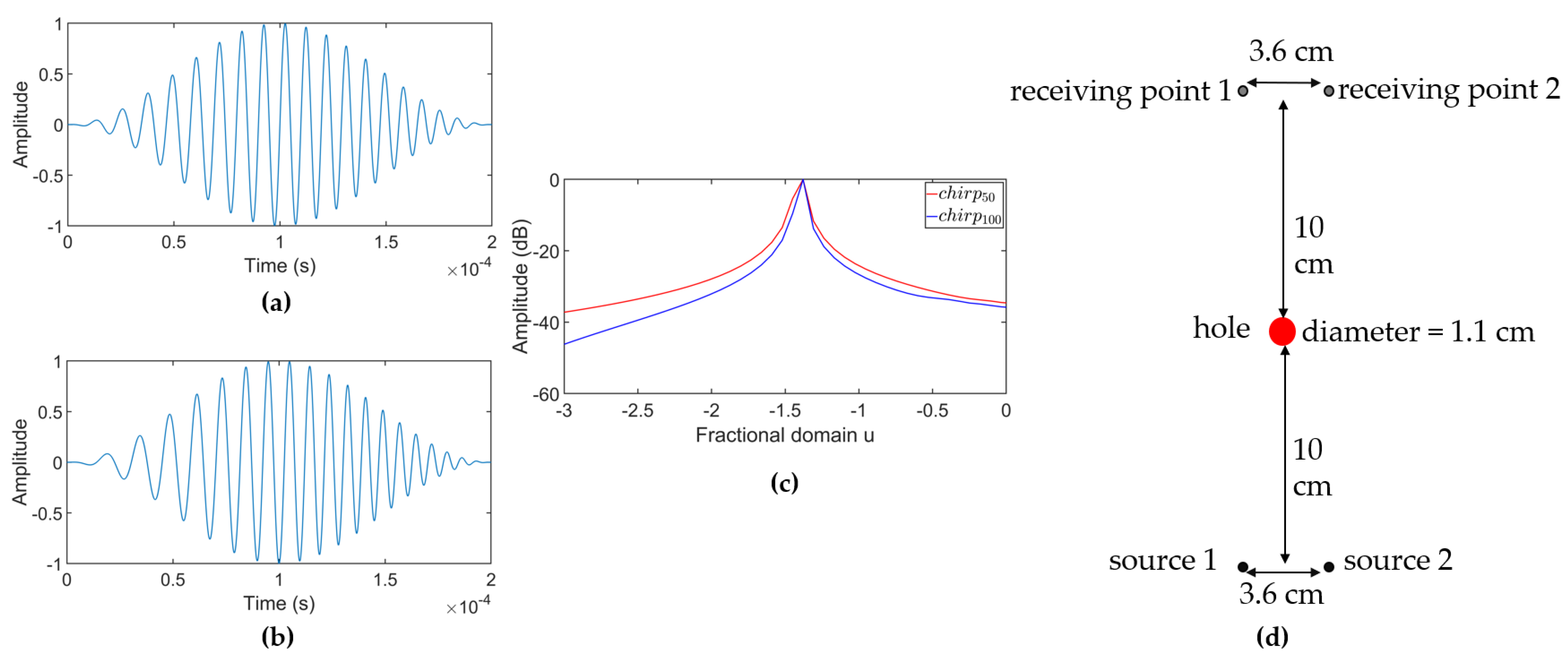 Sensors 24 07564 g005