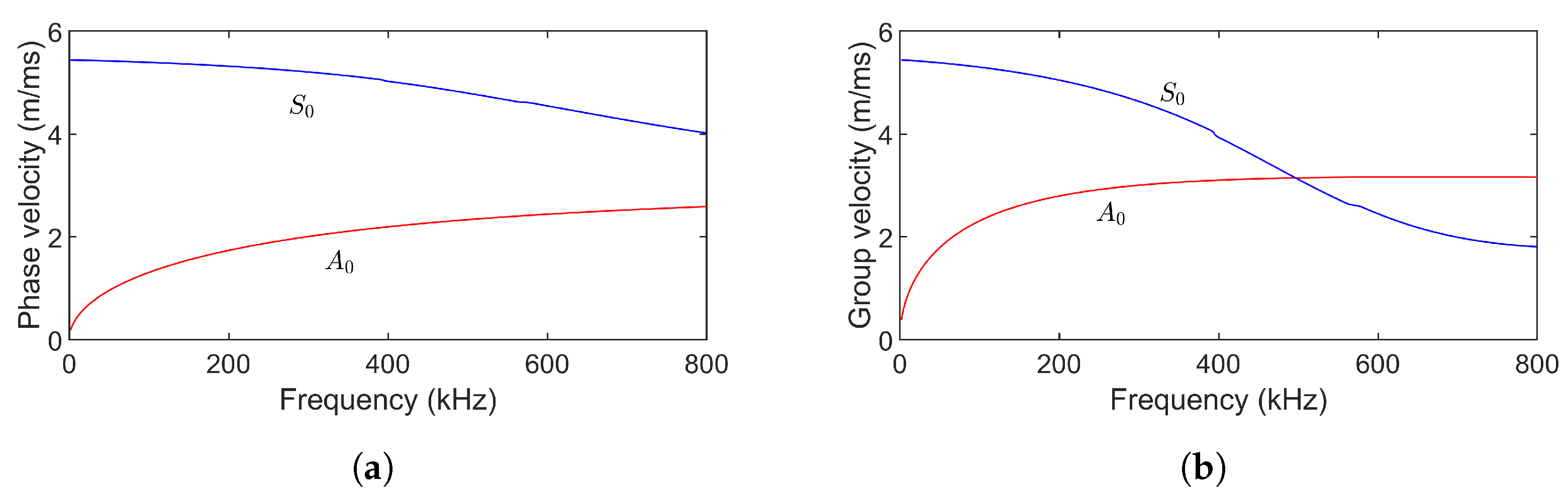 Sensors 24 07564 g006