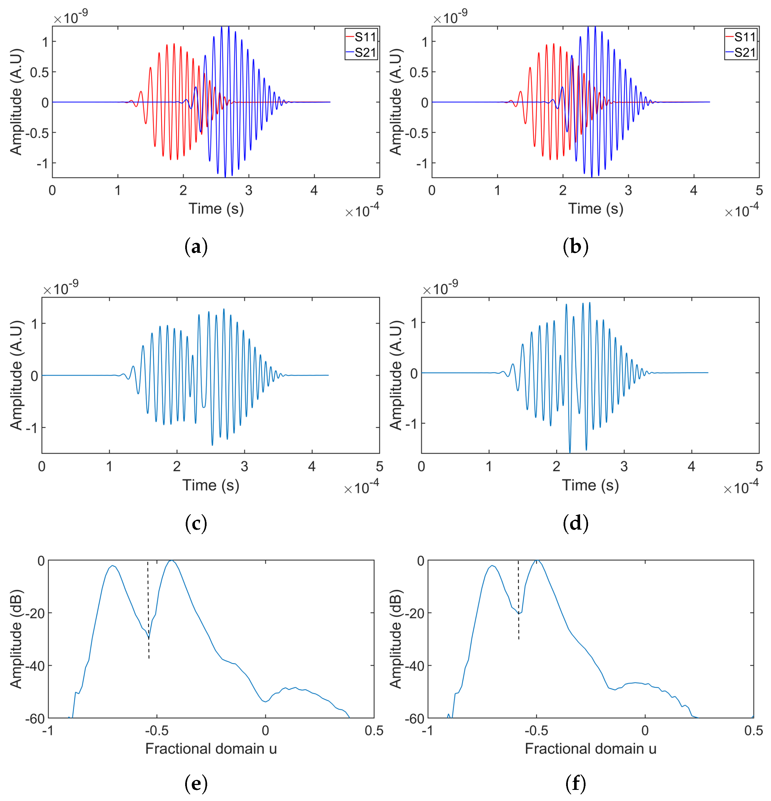 Sensors 24 07564 g008a