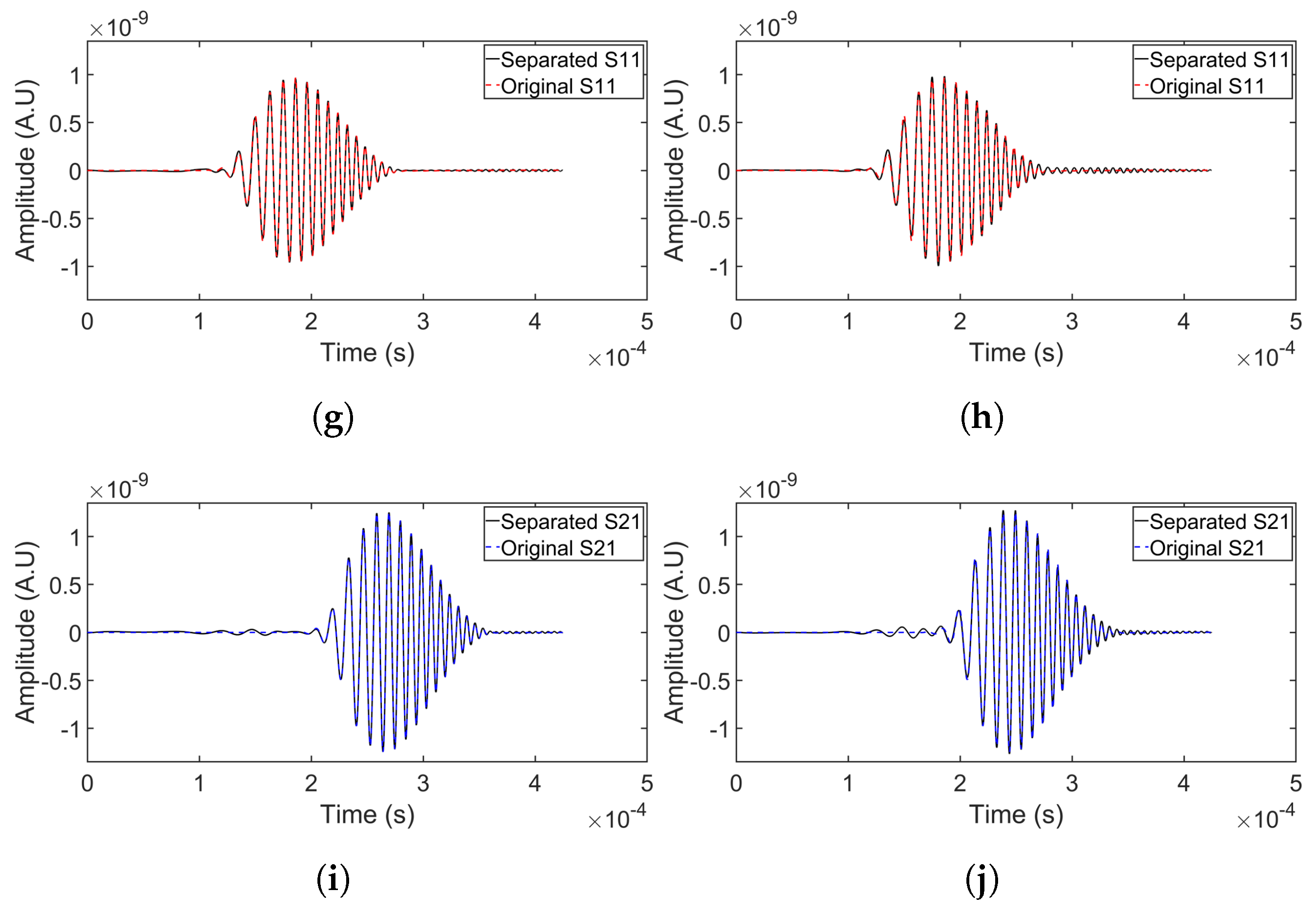 Sensors 24 07564 g008b