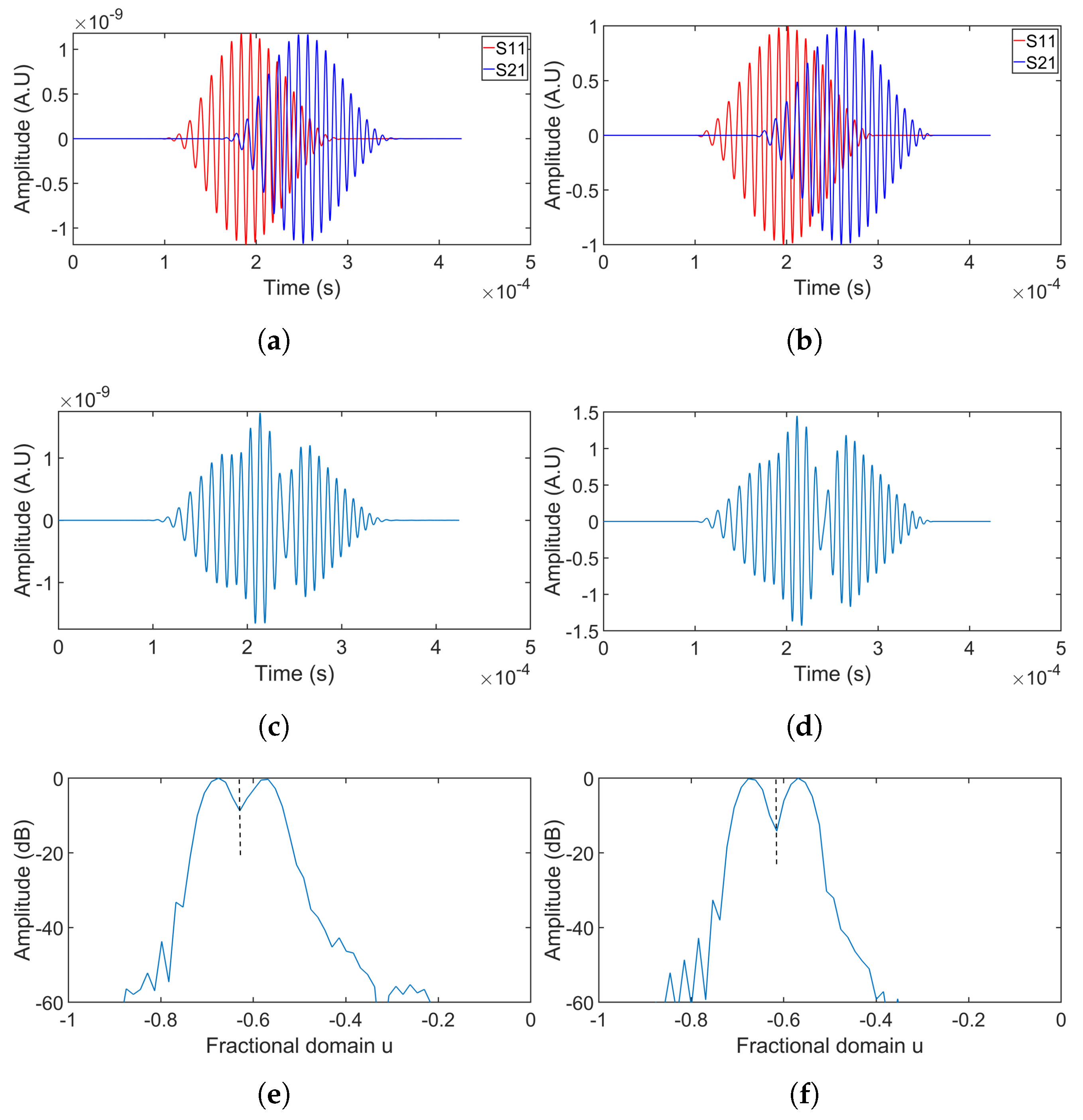 Sensors 24 07564 g009a