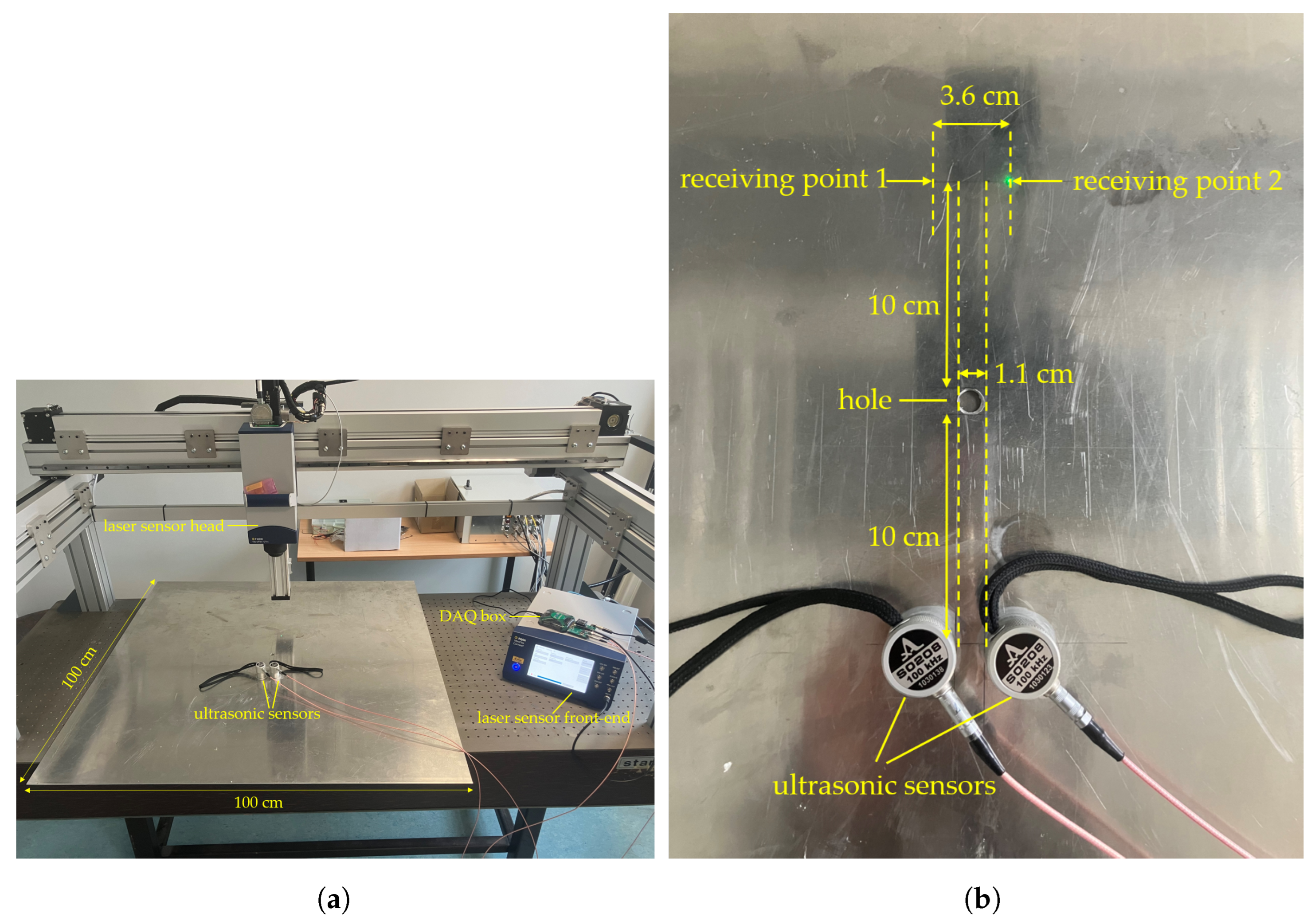 Sensors 24 07564 g010