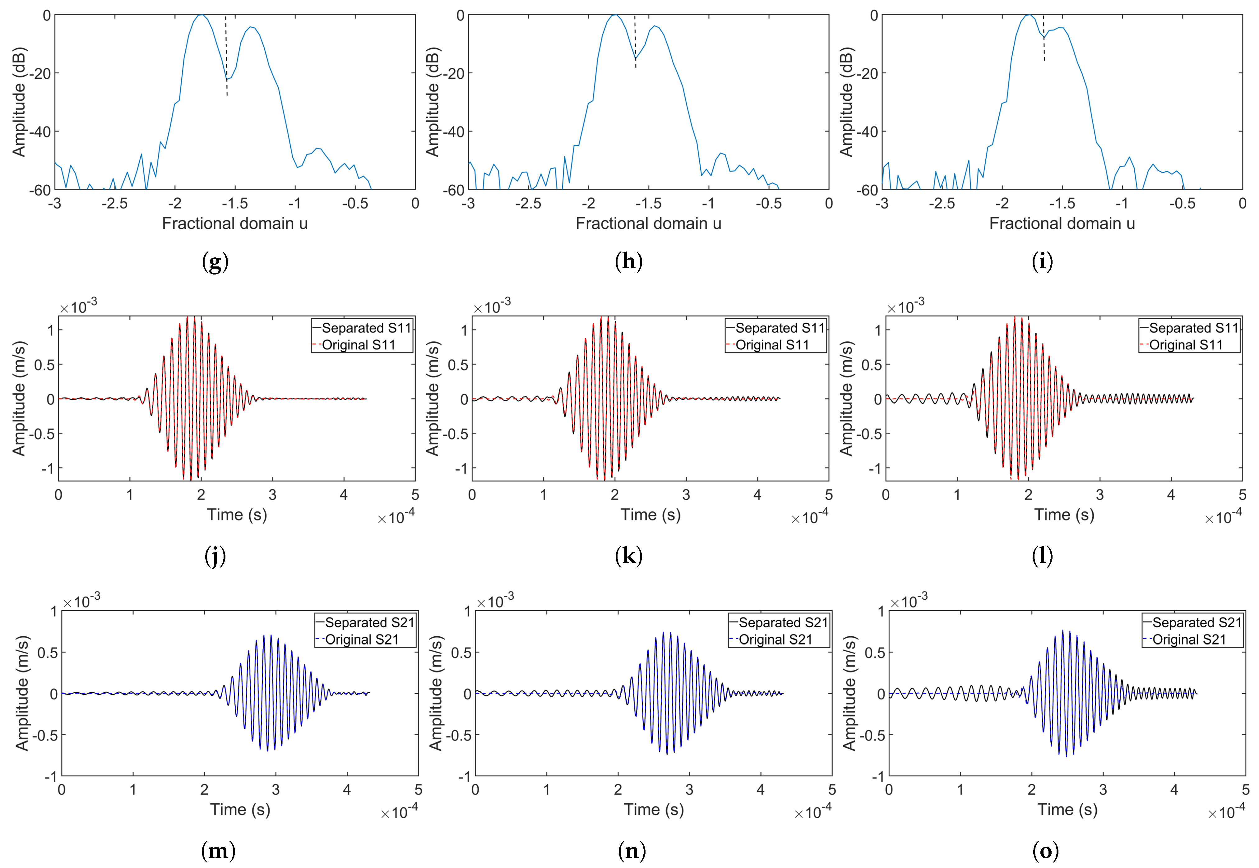 Sensors 24 07564 g011b