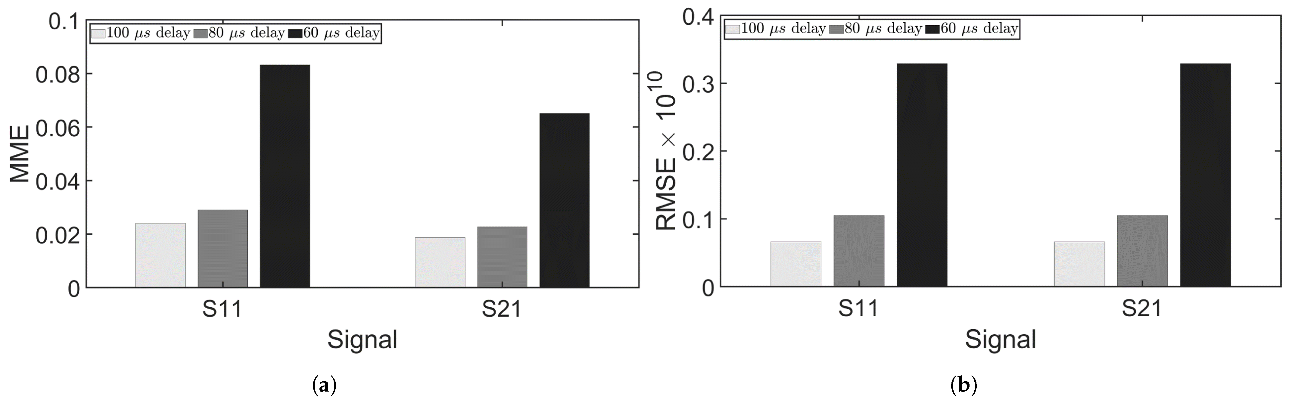 Sensors 24 07564 g012