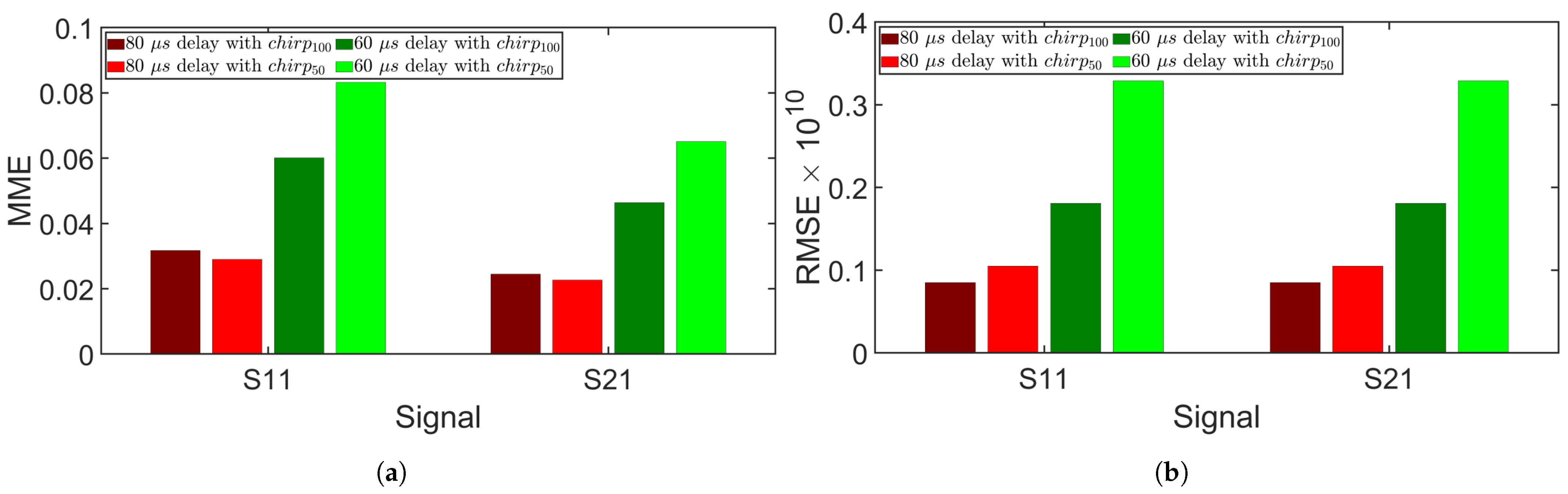 Sensors 24 07564 g013
