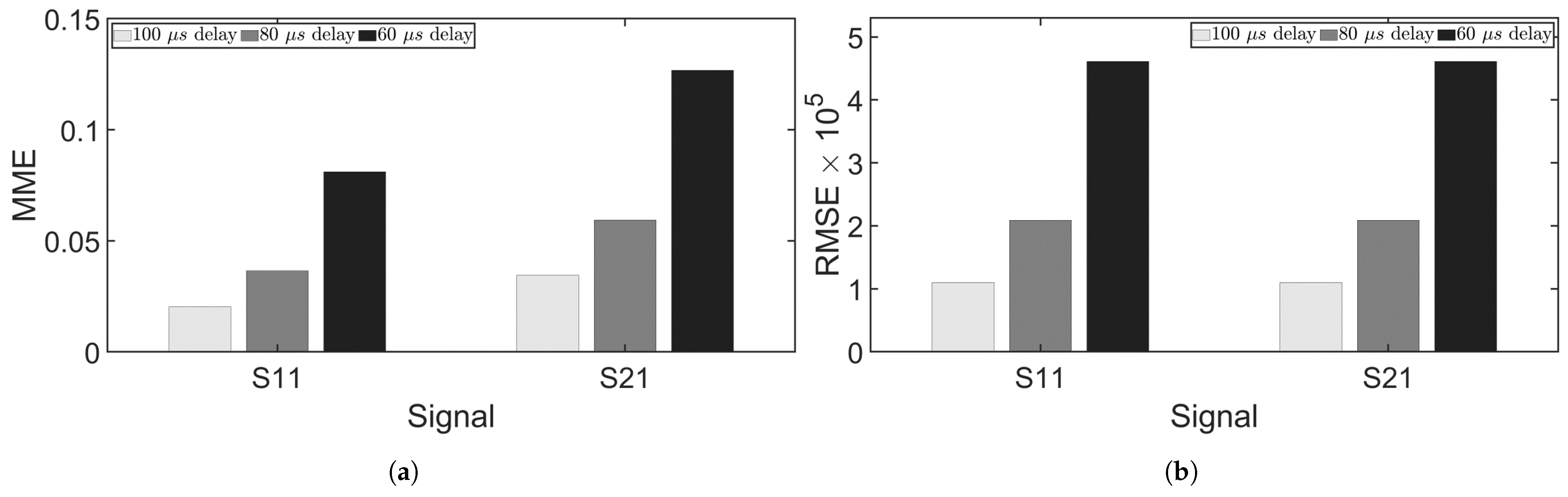 Sensors 24 07564 g014