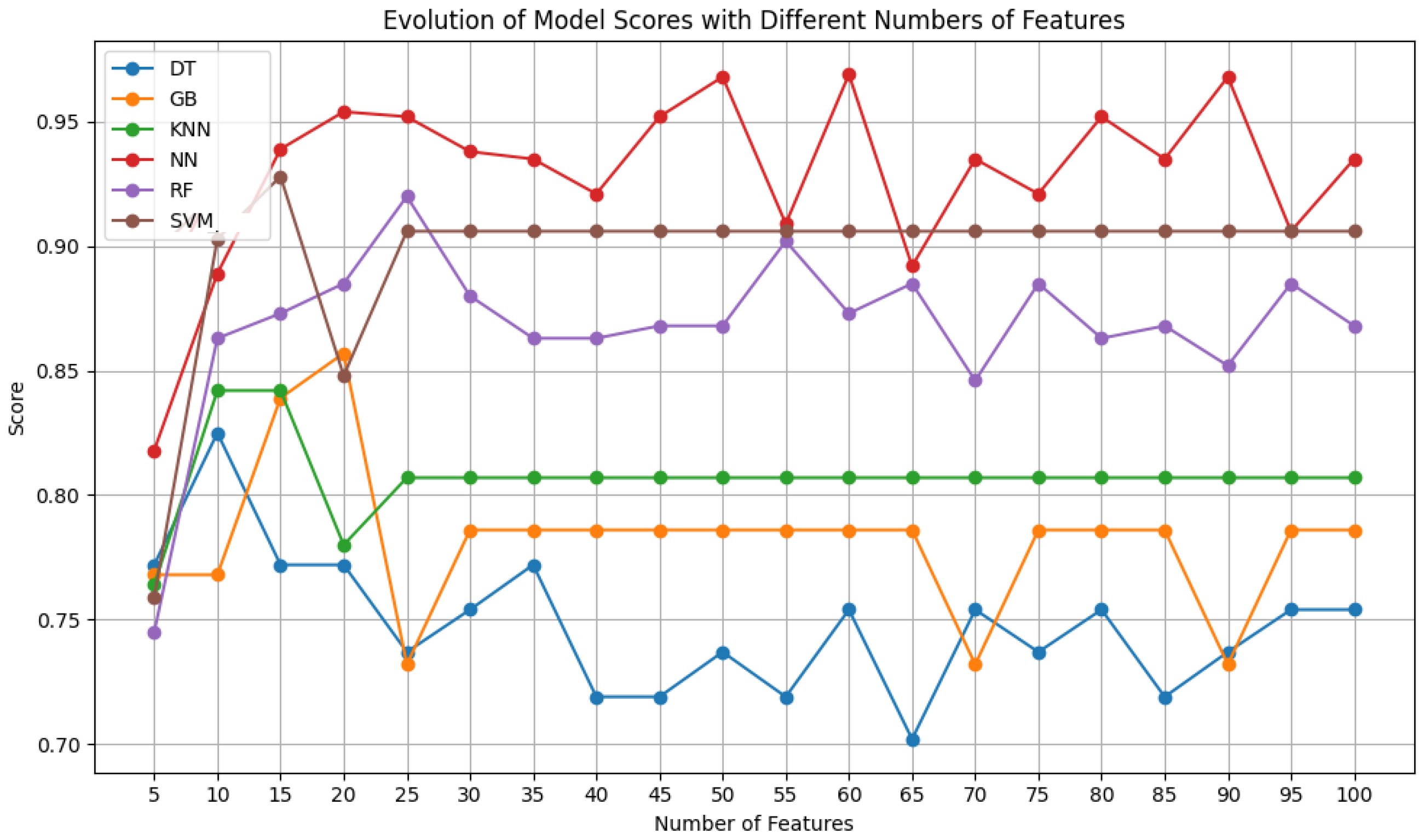 Sensors 24 07568 g005