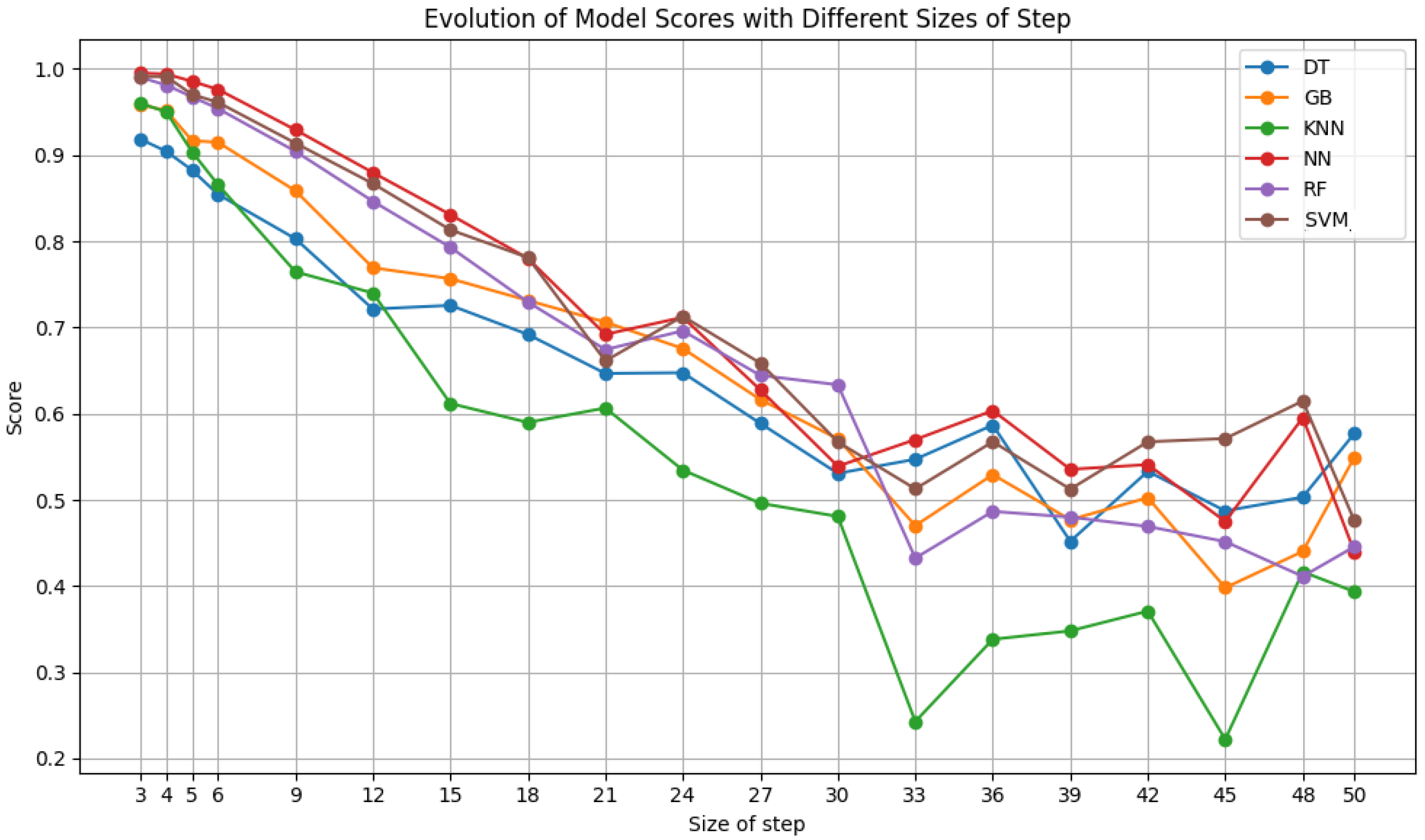 Sensors 24 07568 g010