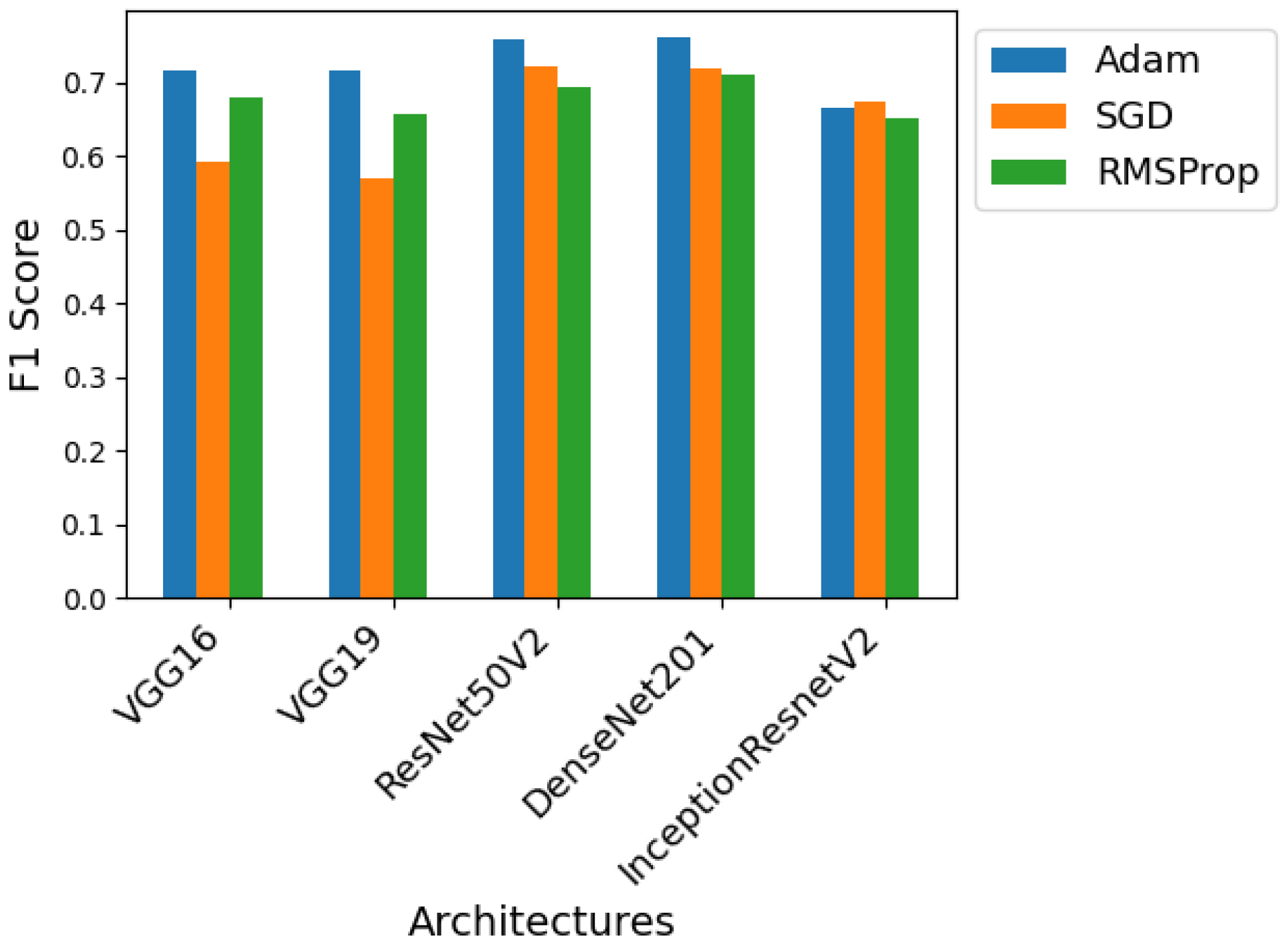 Sensors 24 07568 g013