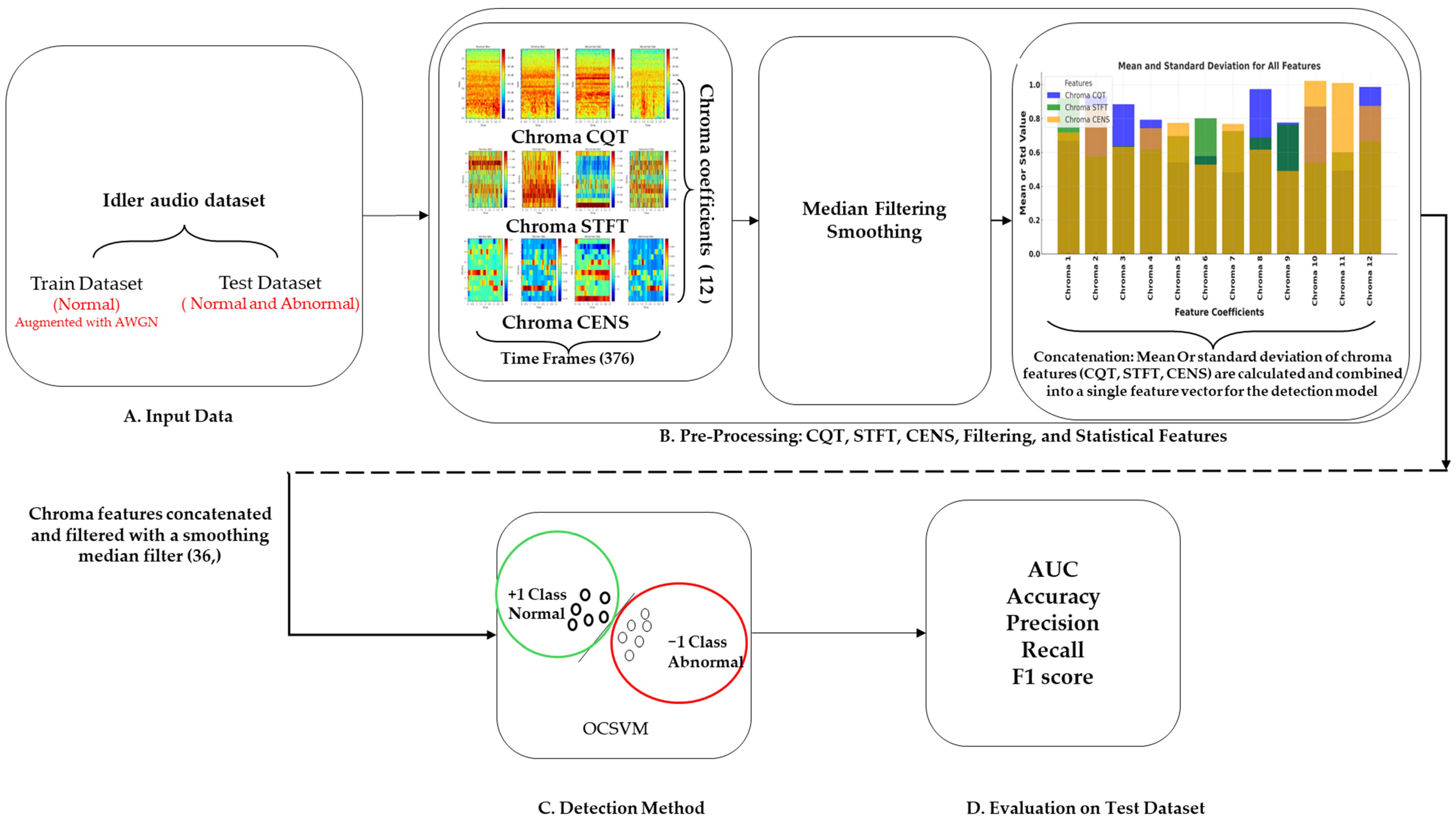 Sensors 24 07569 g002