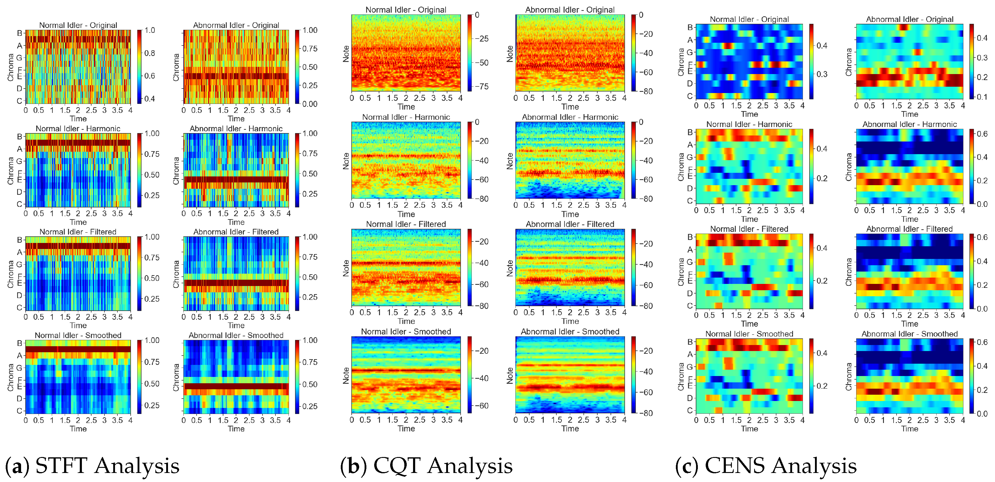 Sensors 24 07569 g003