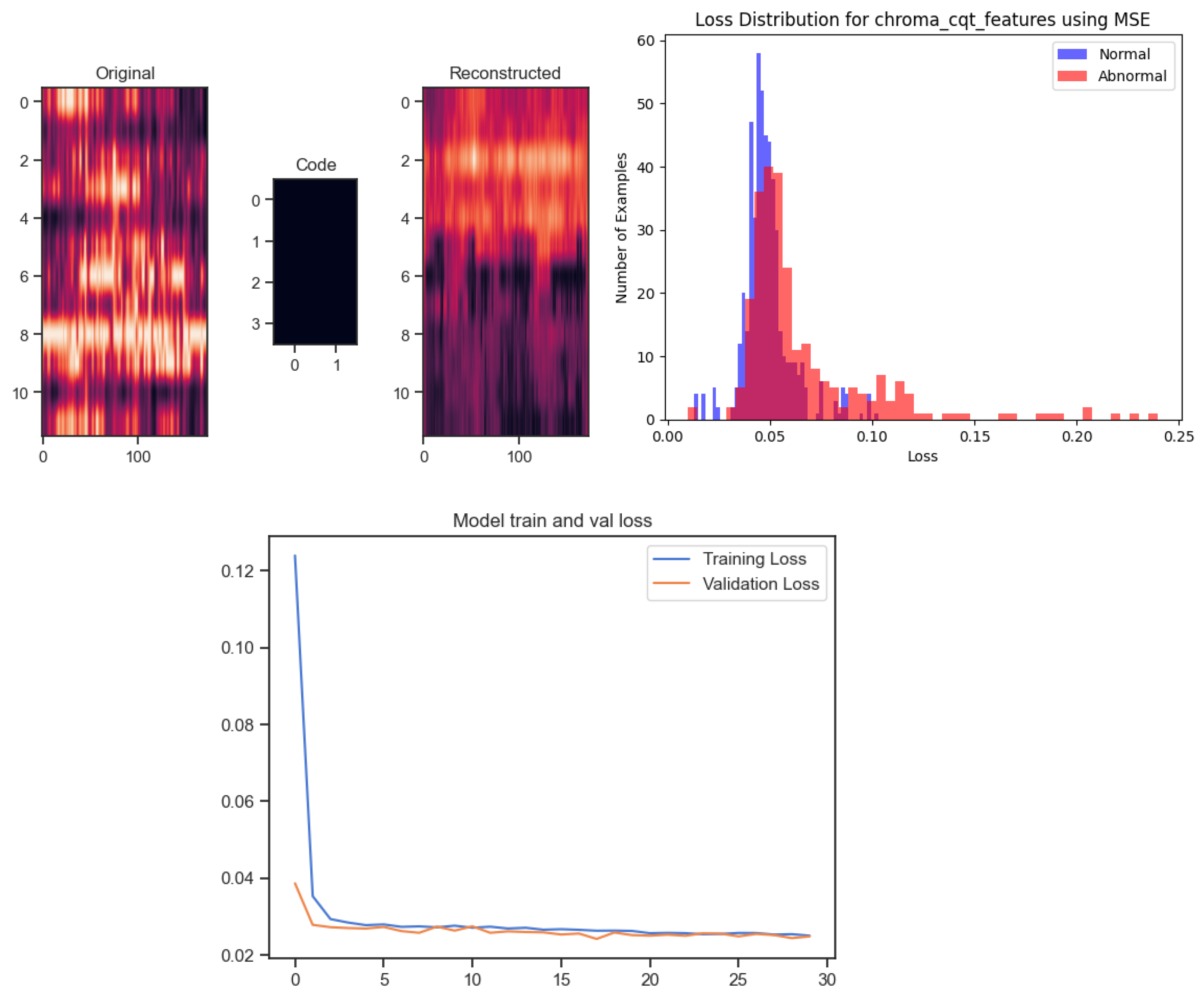 Sensors 24 07569 g006