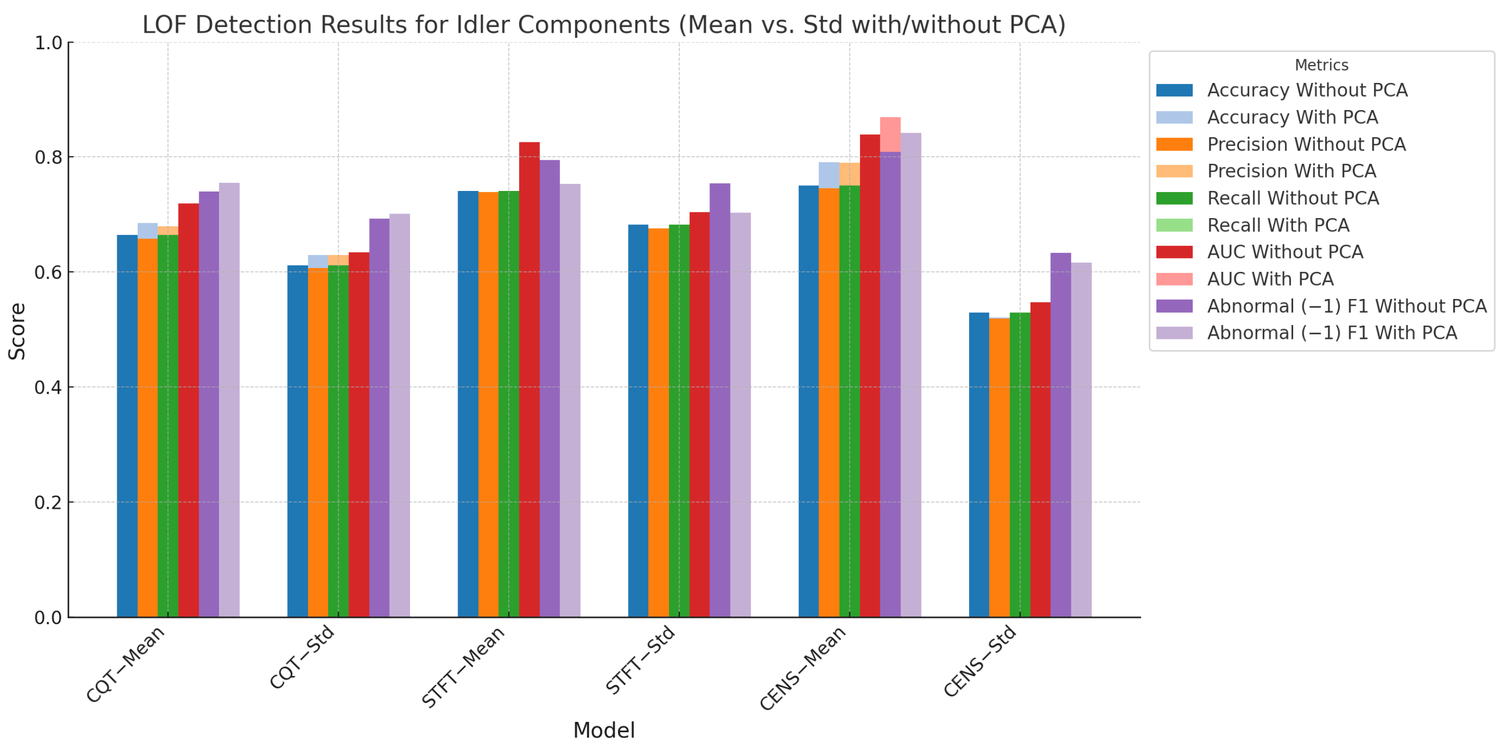 Sensors 24 07569 g008