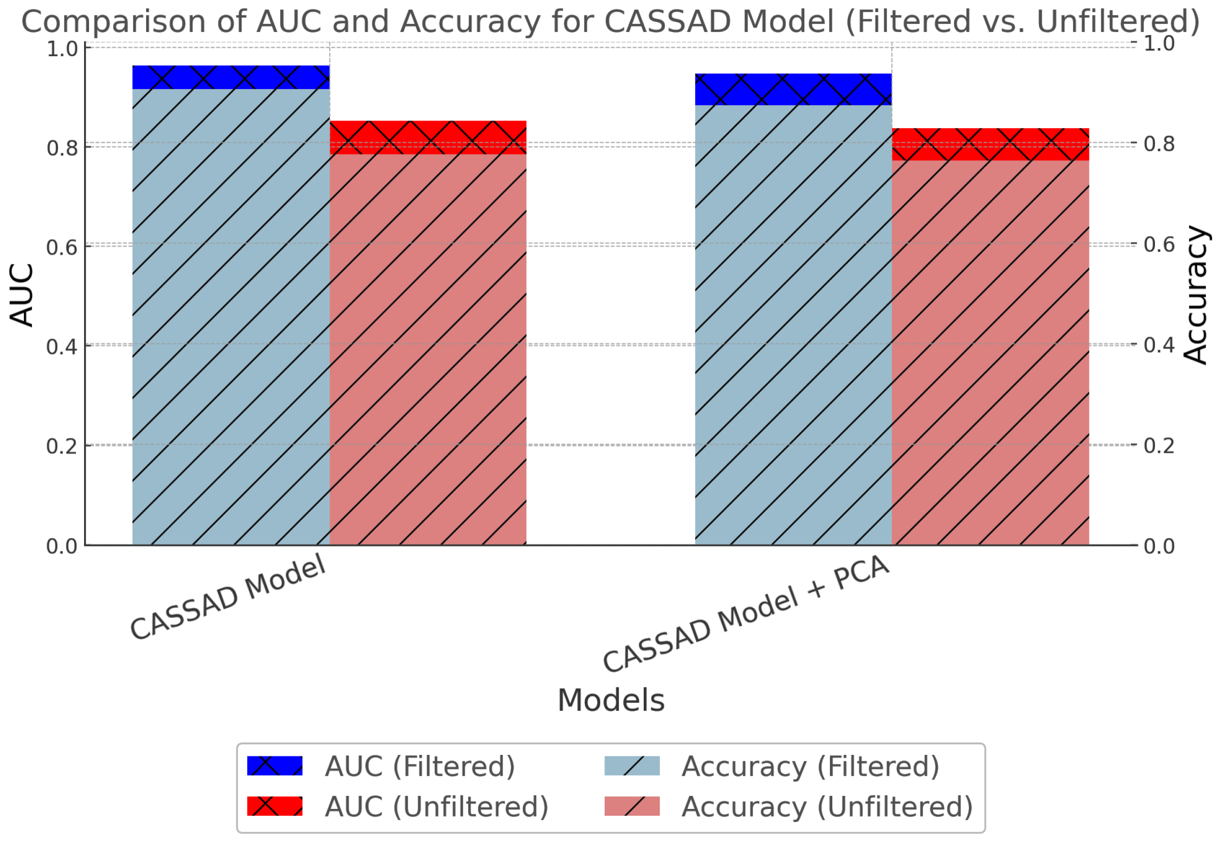 Sensors 24 07569 g010
