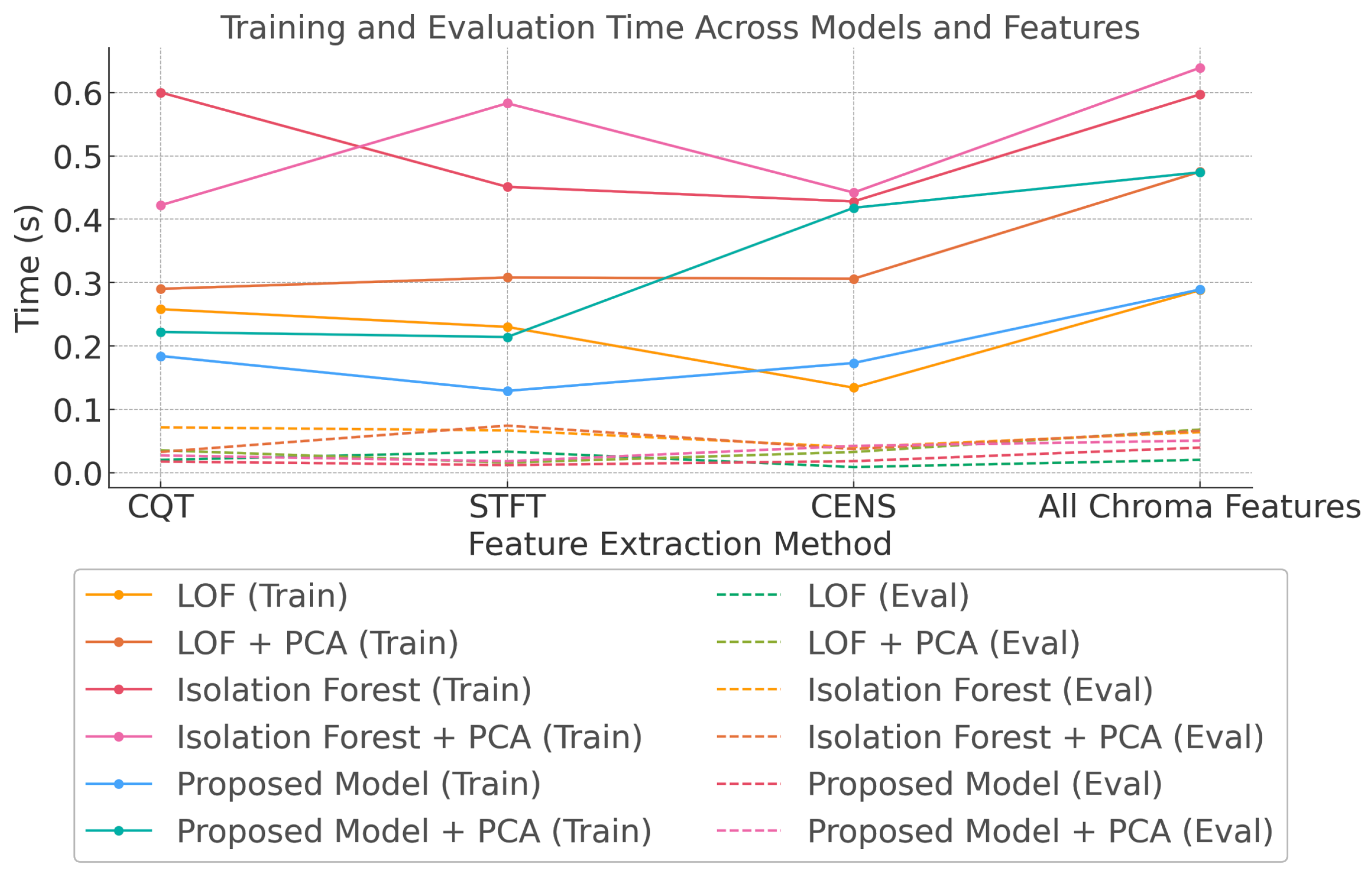 Sensors 24 07569 g011