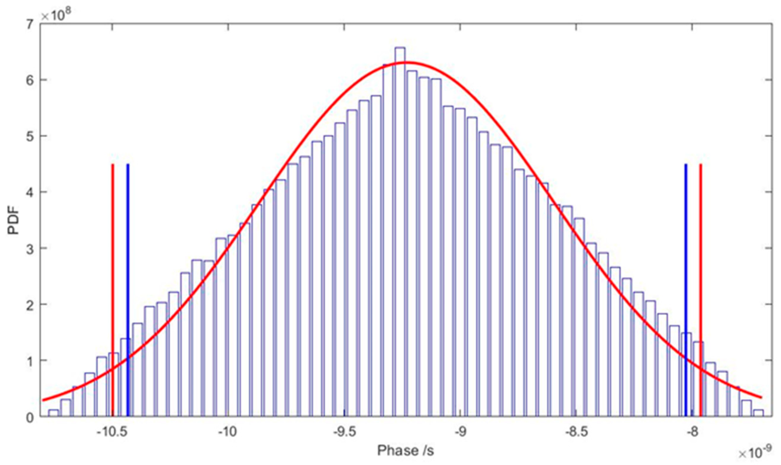 Sensors 24 07574 g005