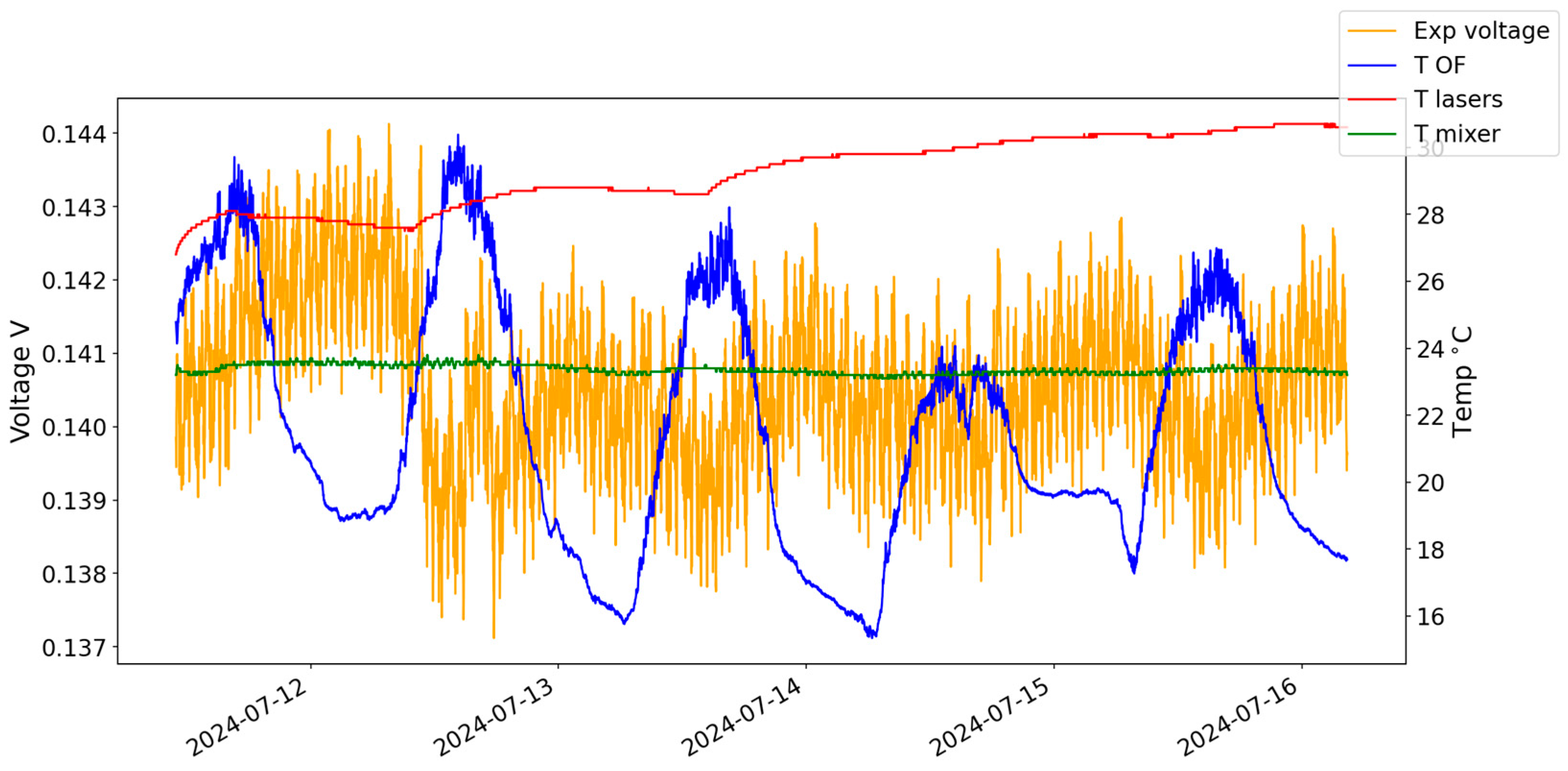 Sensors 24 07574 g009