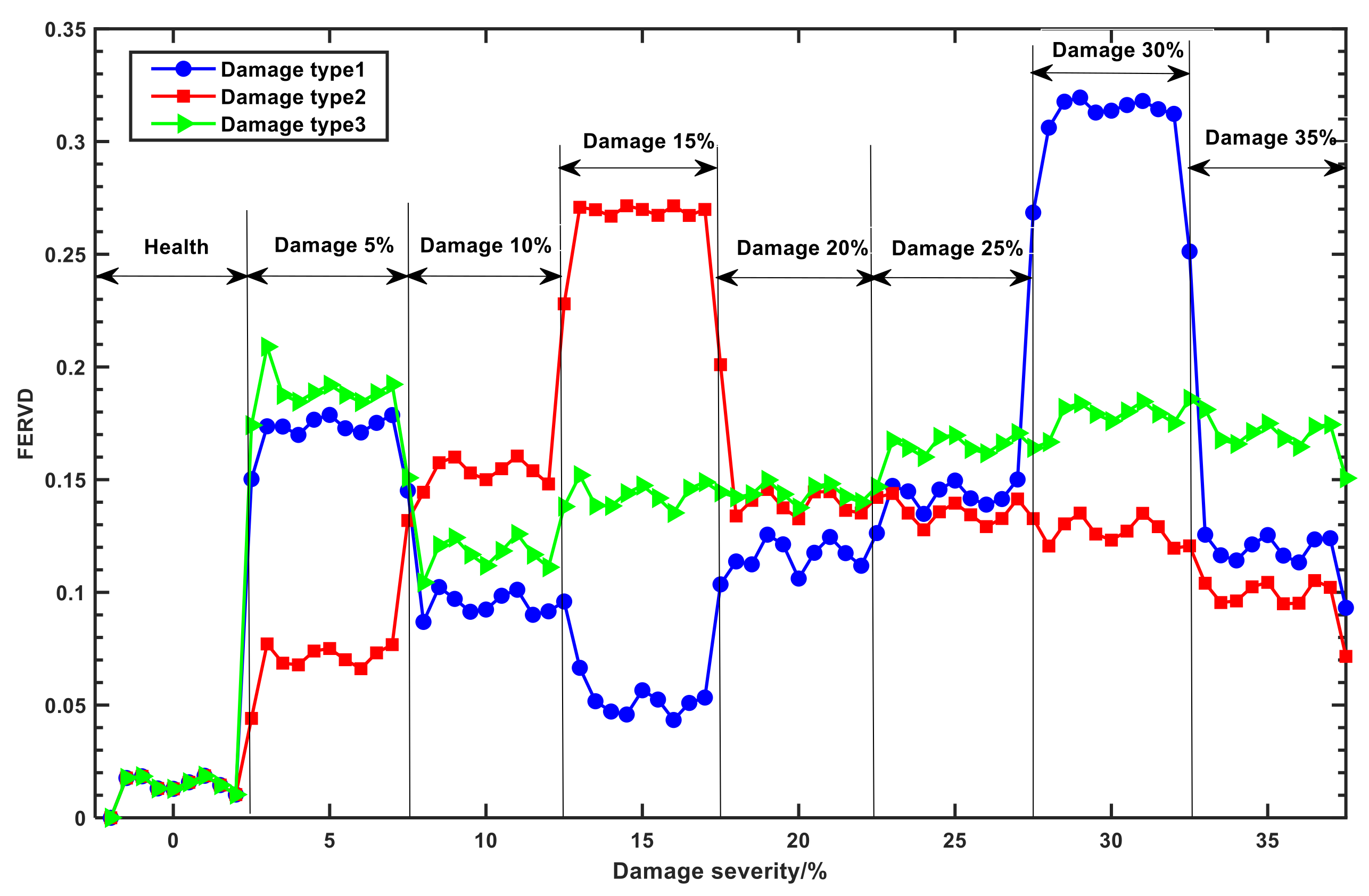 Sensors 24 07575 g005