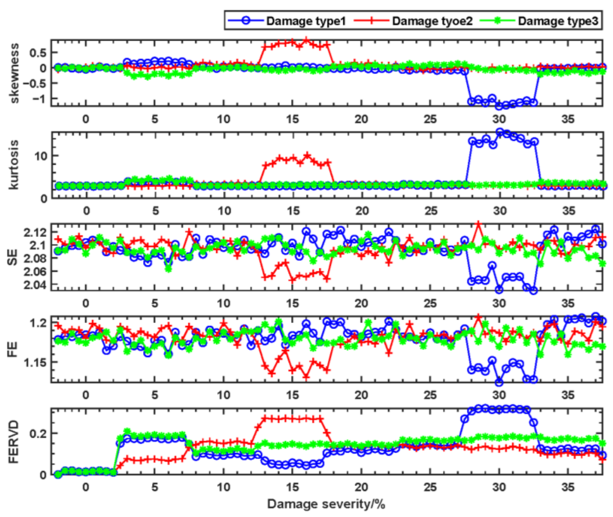 Sensors 24 07575 g006